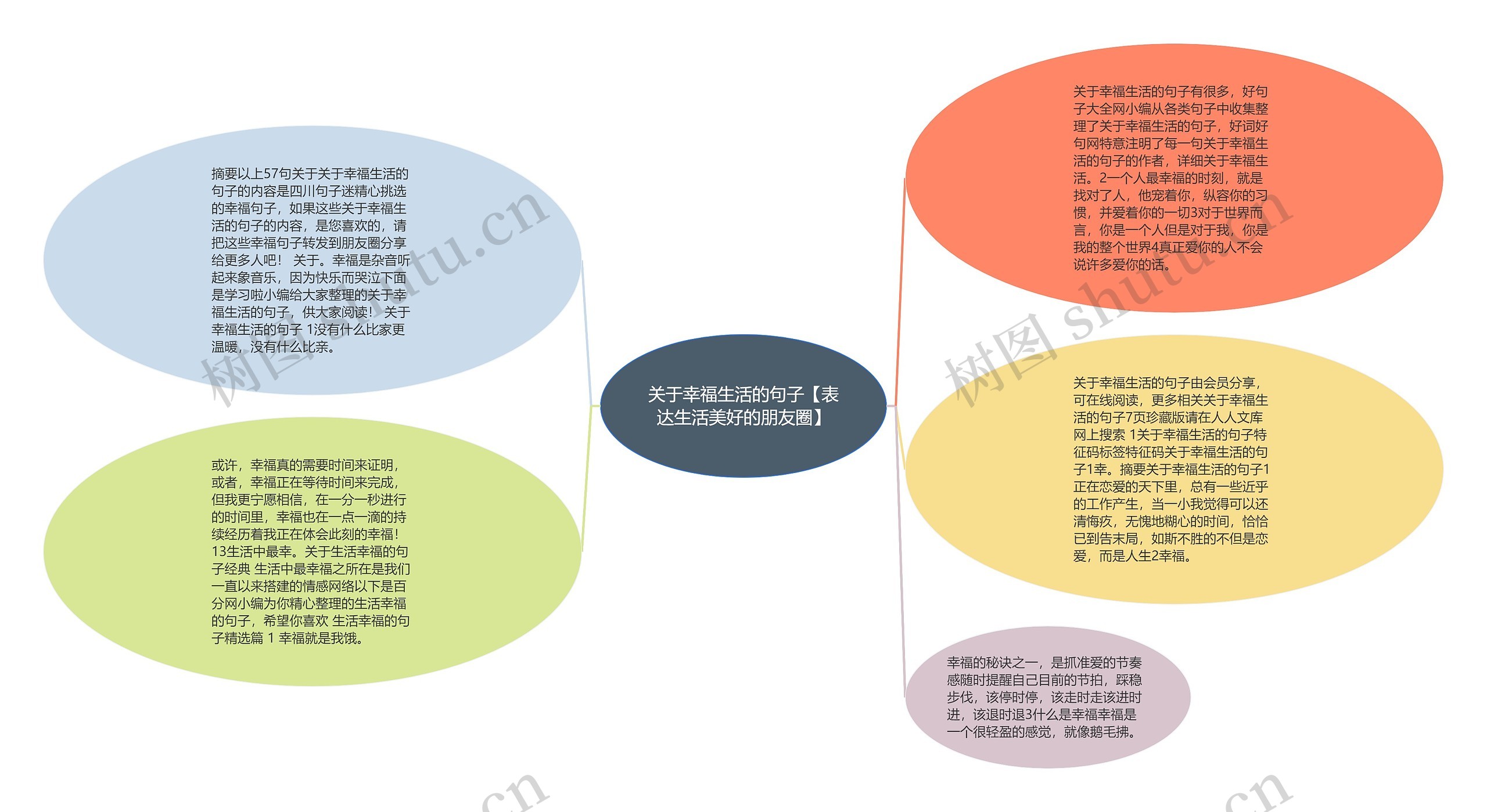 关于幸福生活的句子【表达生活美好的朋友圈】思维导图