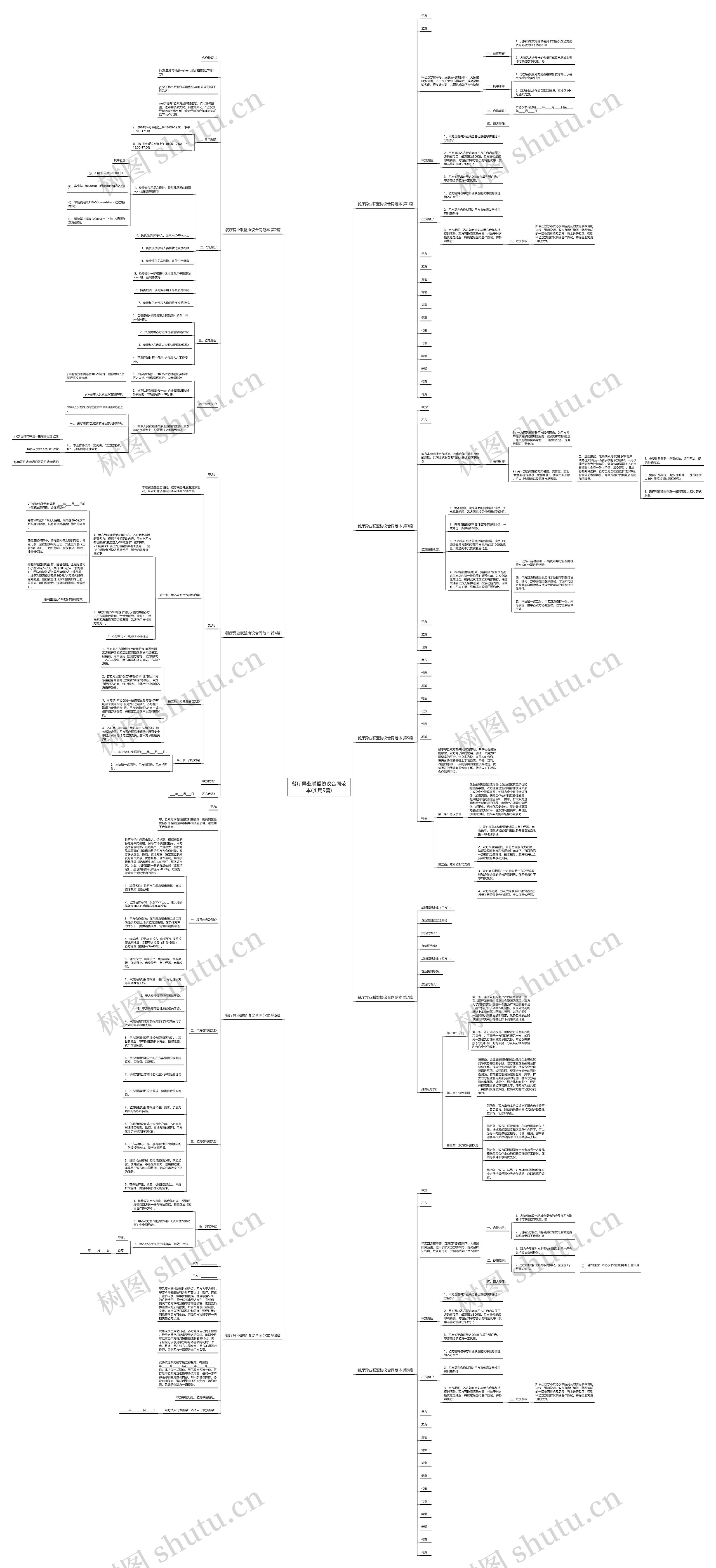 餐厅异业联盟协议合同范本(实用9篇)思维导图