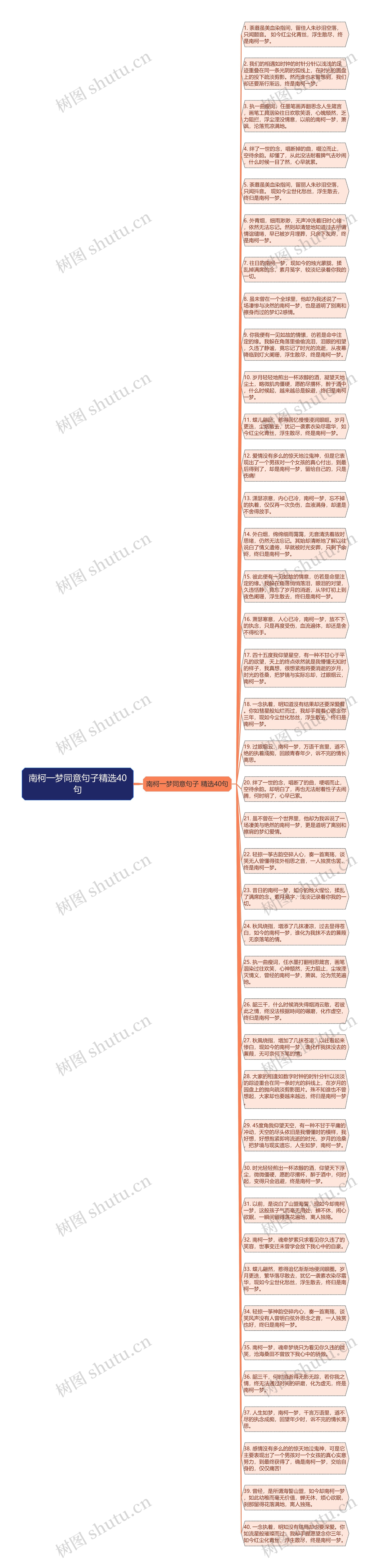 南柯一梦同意句子精选40句思维导图