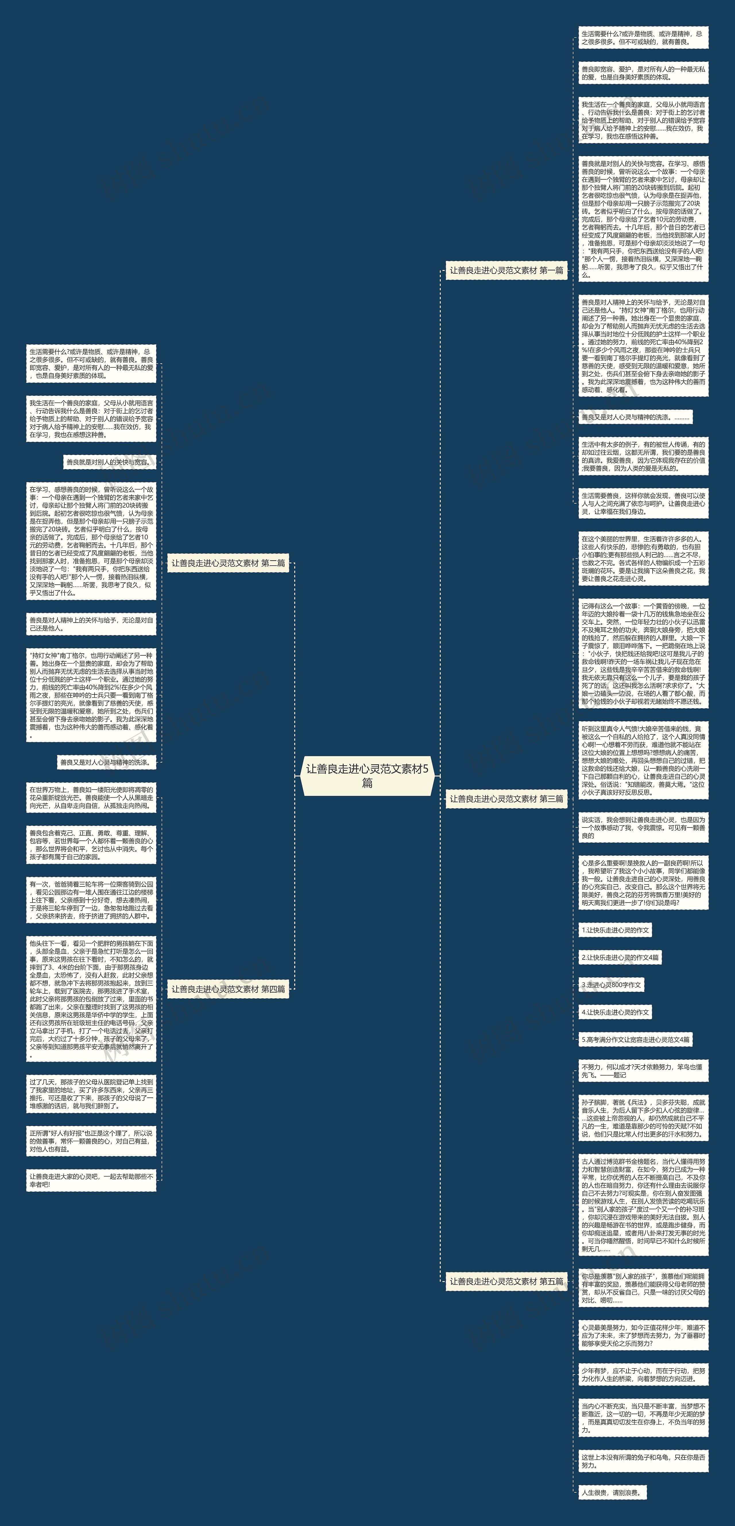 让善良走进心灵范文素材5篇思维导图