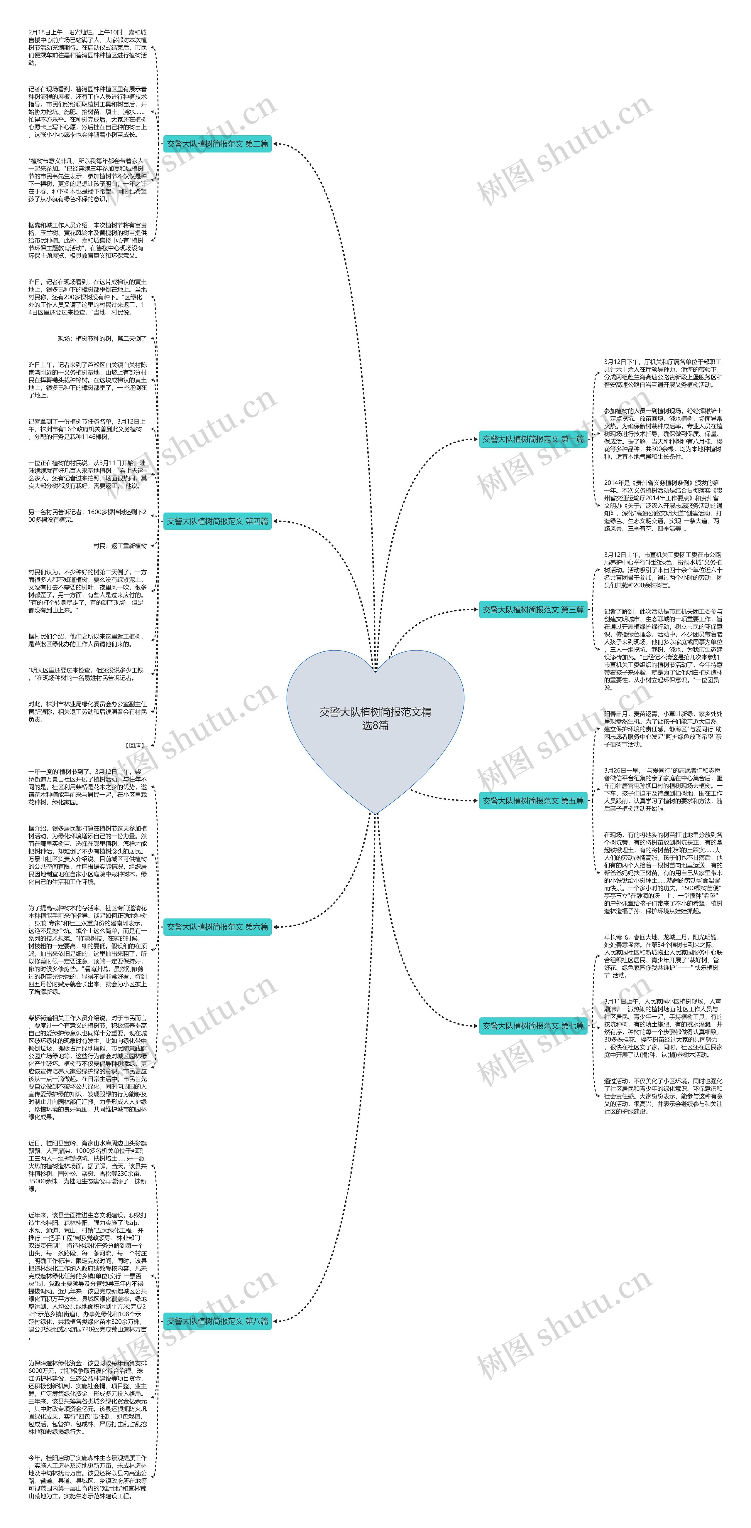 交警大队植树简报范文精选8篇思维导图