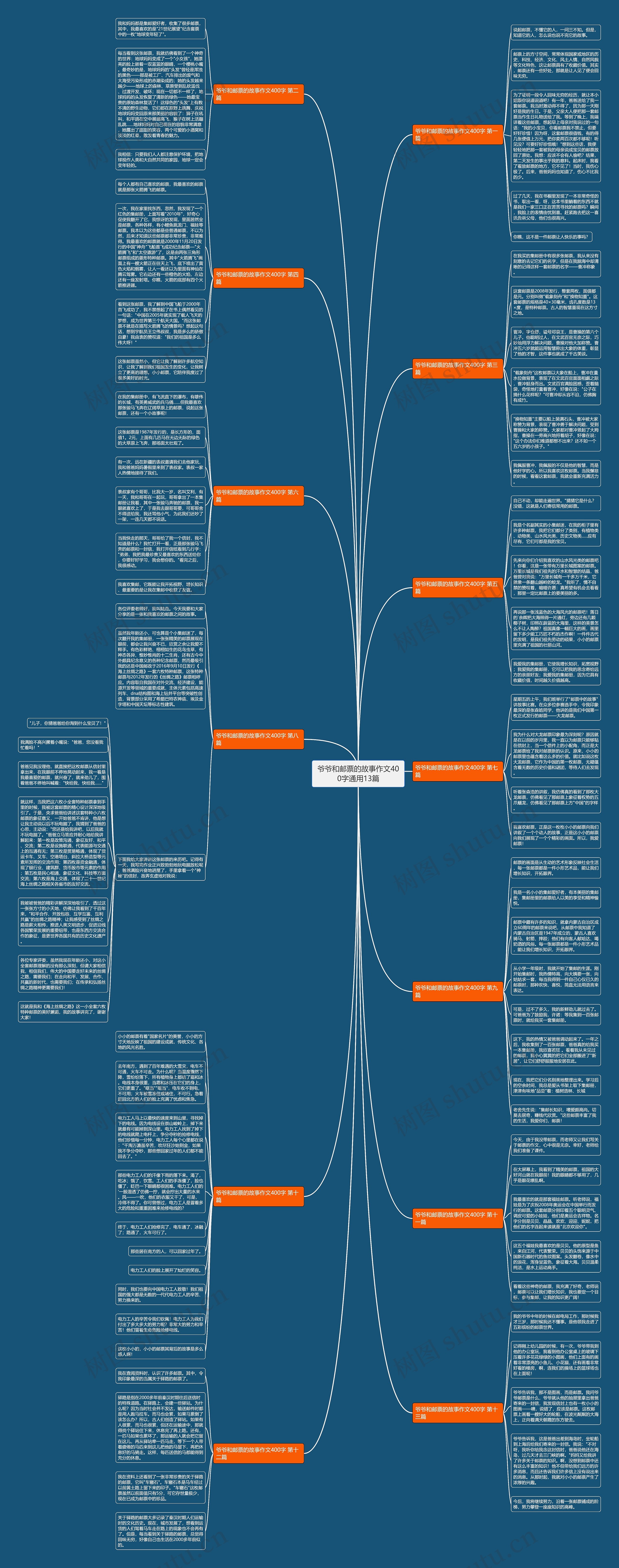 爷爷和邮票的故事作文400字通用13篇思维导图