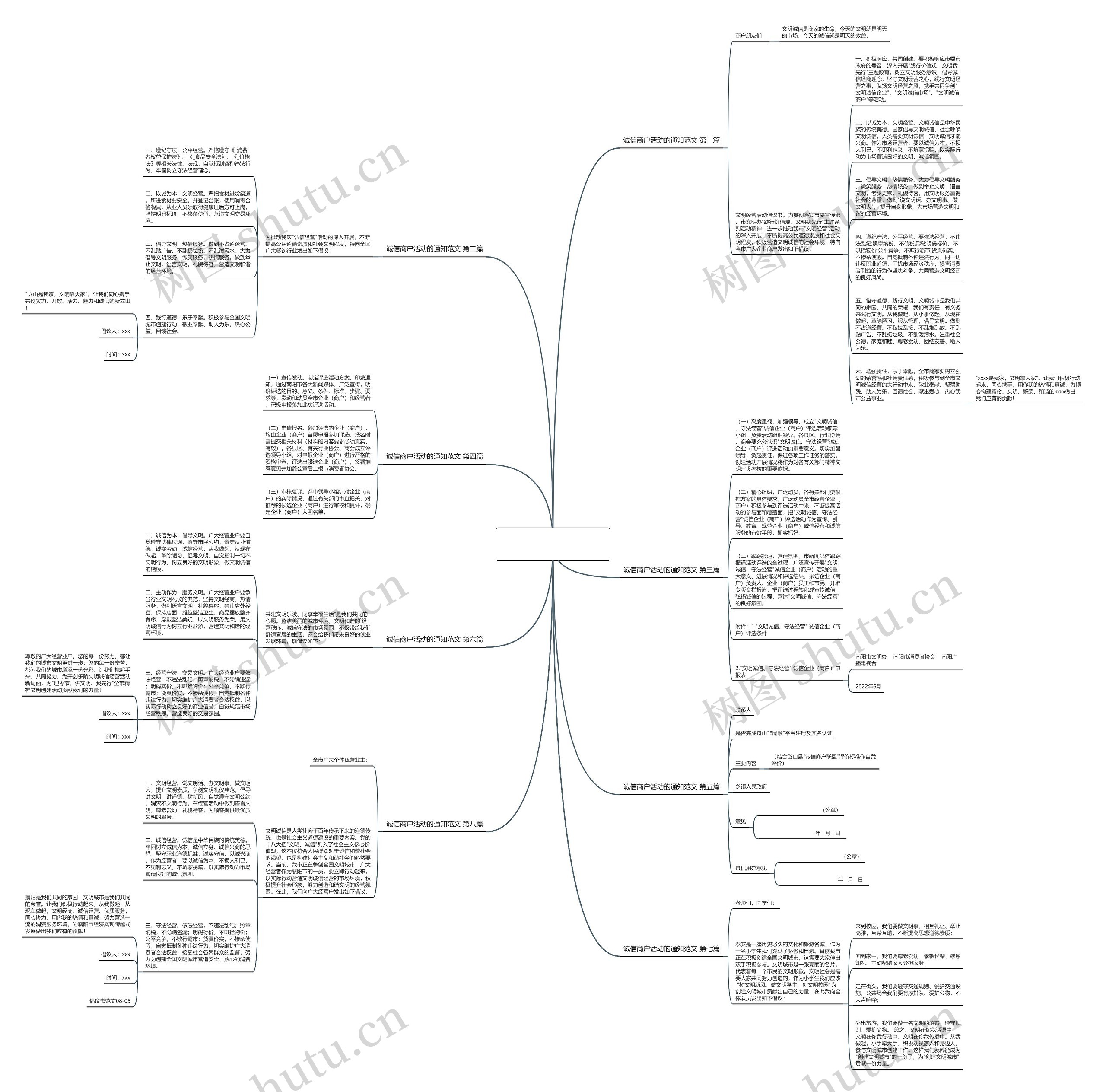 诚信商户活动的通知范文(精选8篇)思维导图