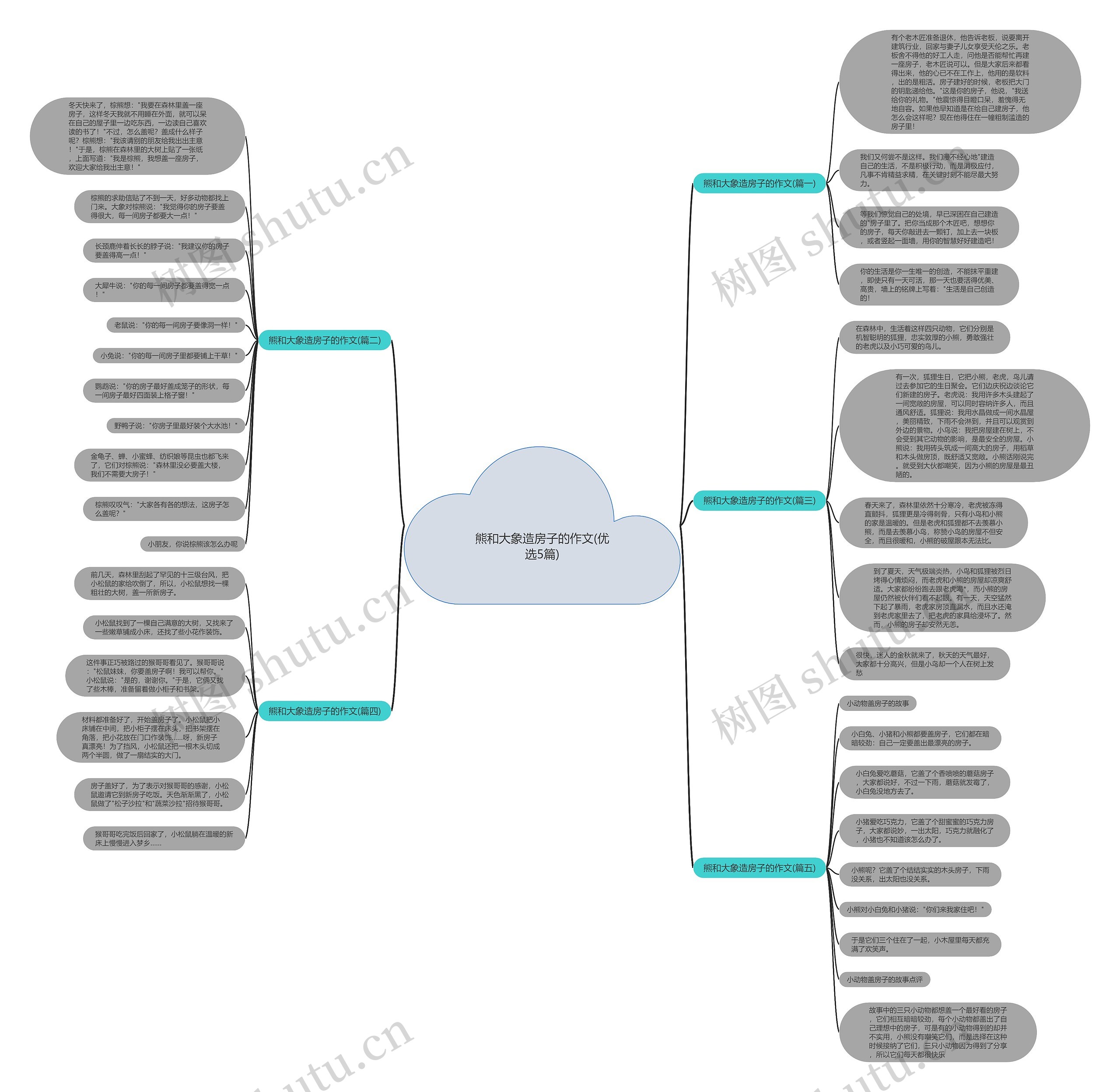 熊和大象造房子的作文(优选5篇) 熊和大象造房子的作文(优选5篇)