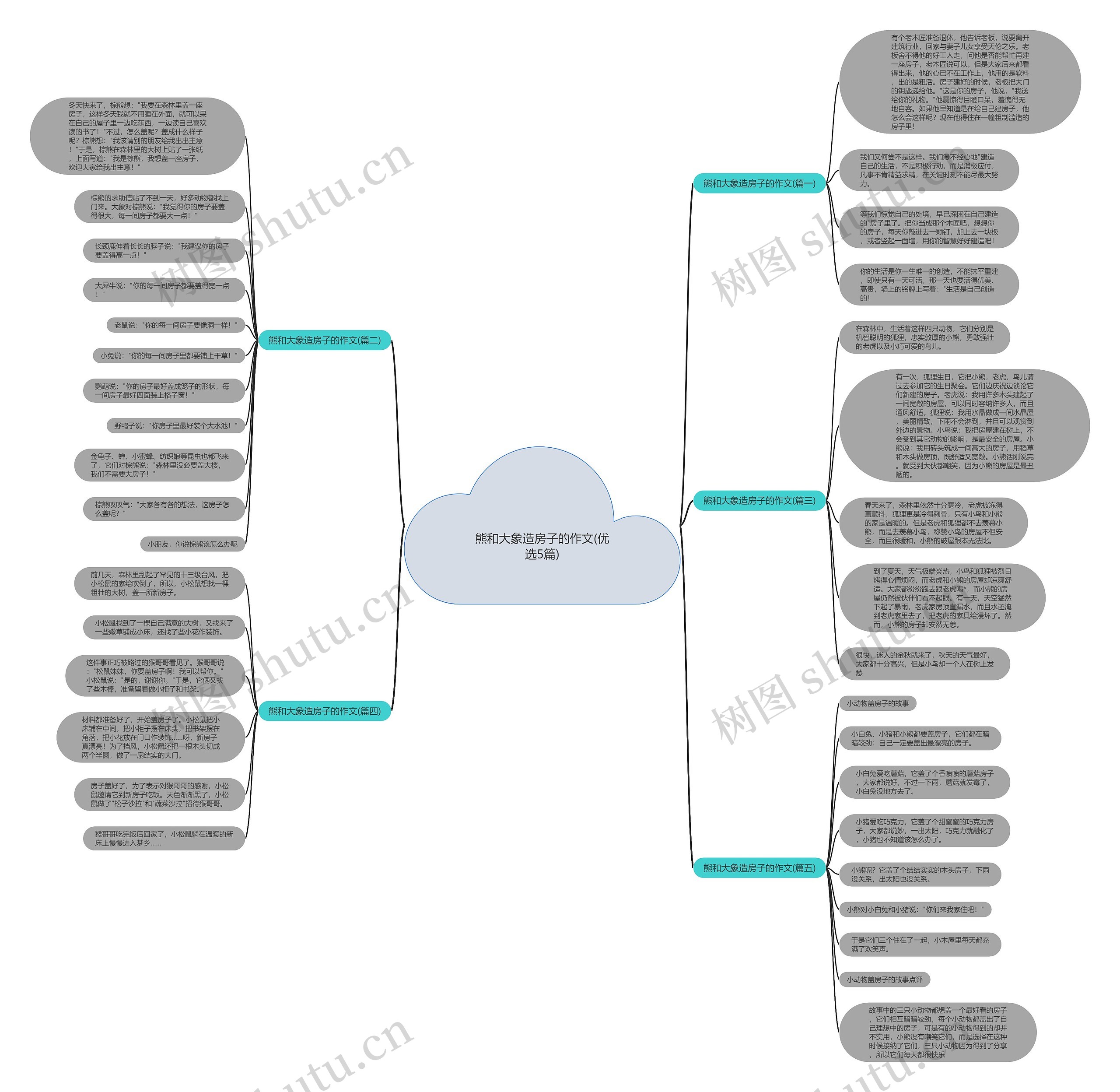 熊和大象造房子的作文(优选5篇)思维导图