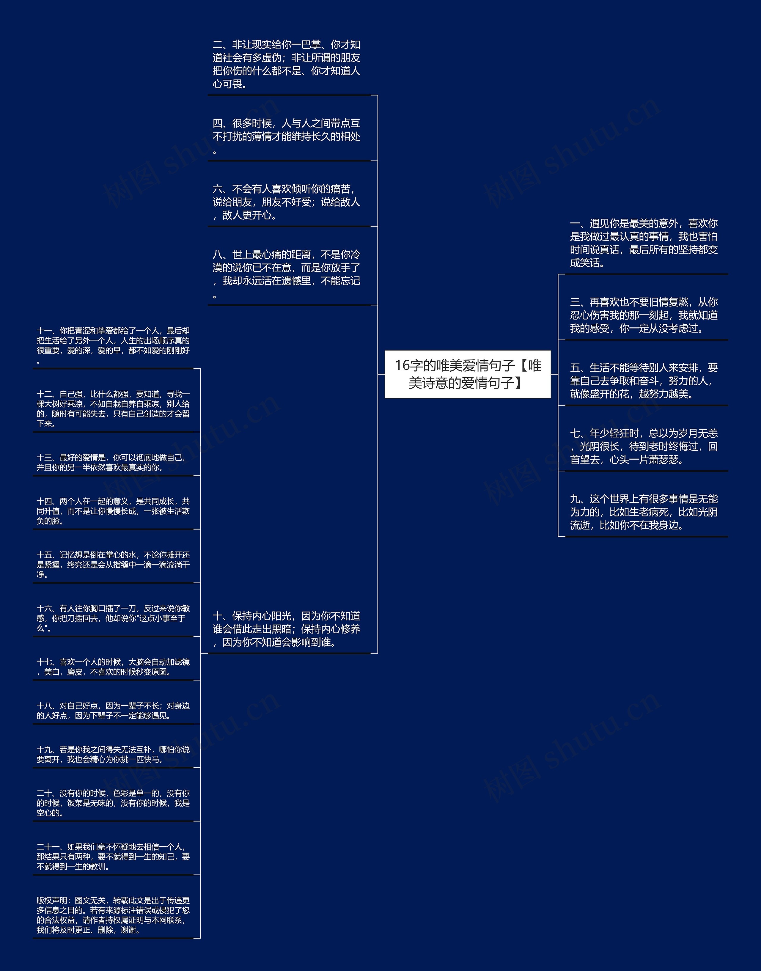 16字的唯美爱情句子【唯美诗意的爱情句子】思维导图