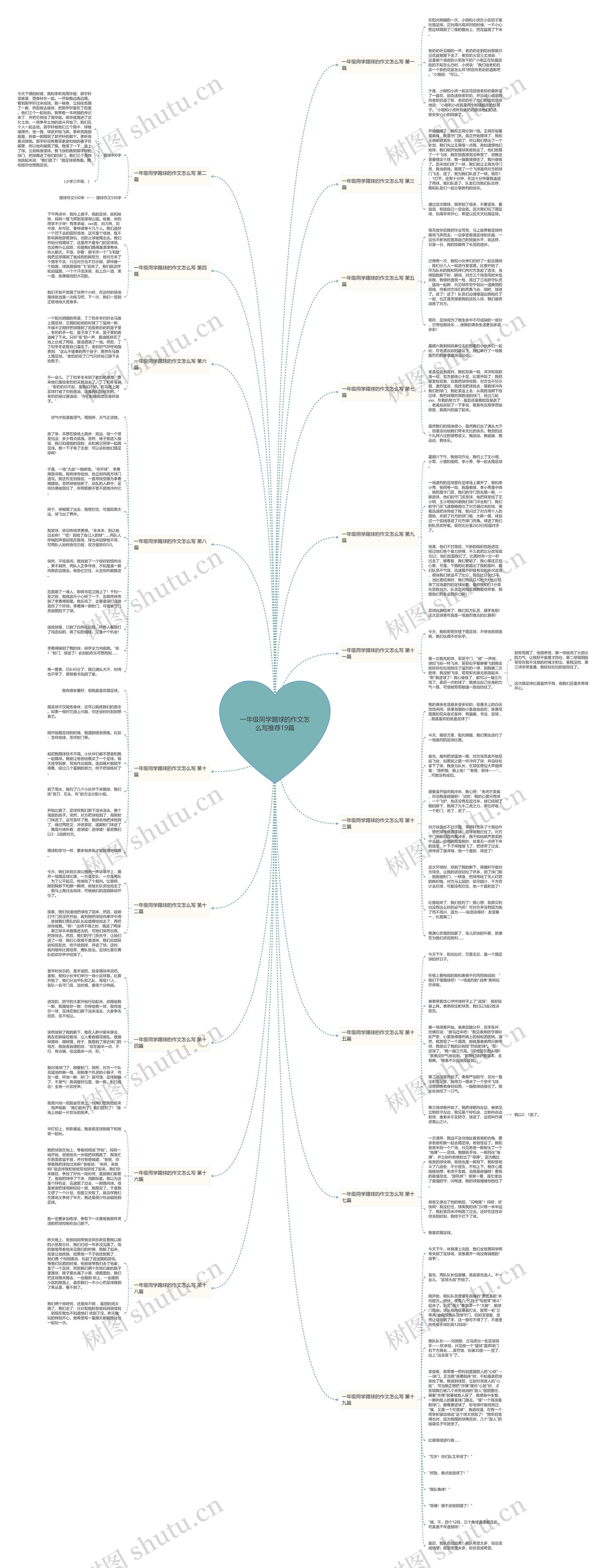 一年级同学踢球的作文怎么写推荐19篇思维导图