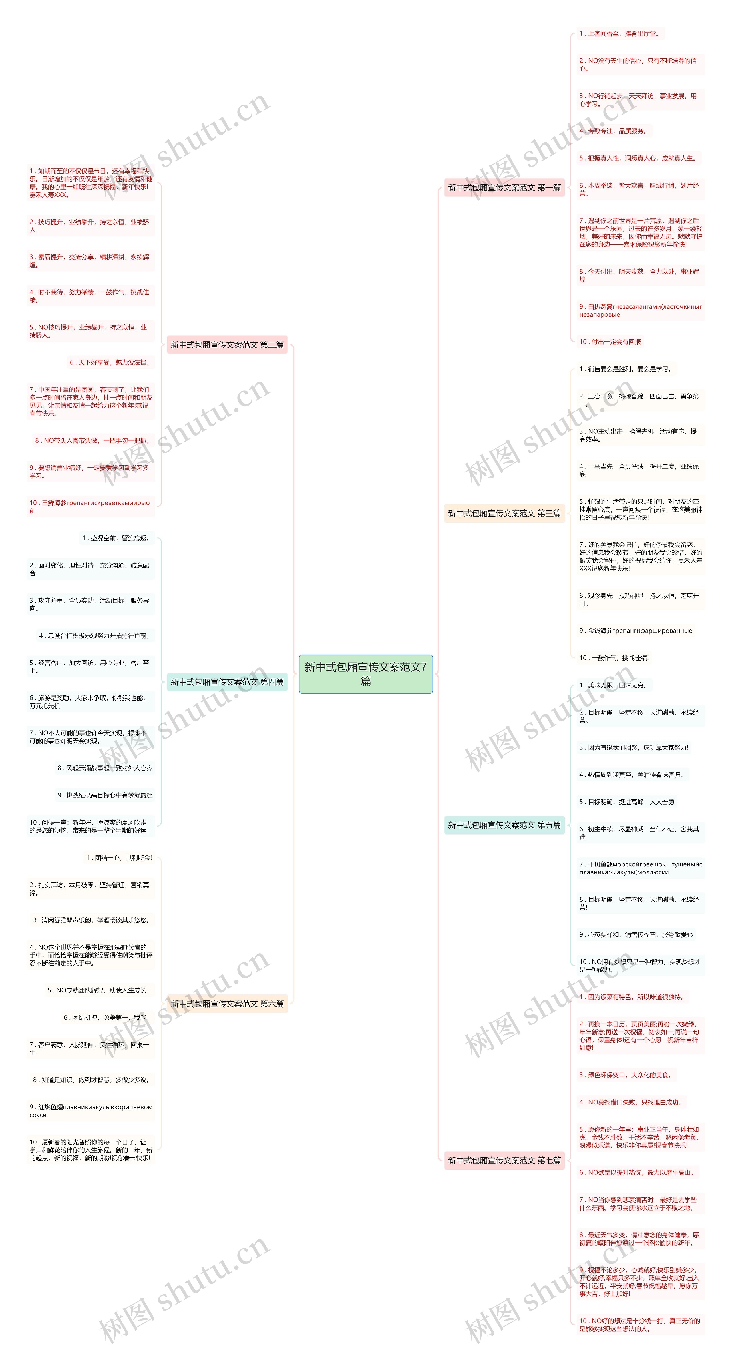 新中式包厢宣传文案范文7篇思维导图