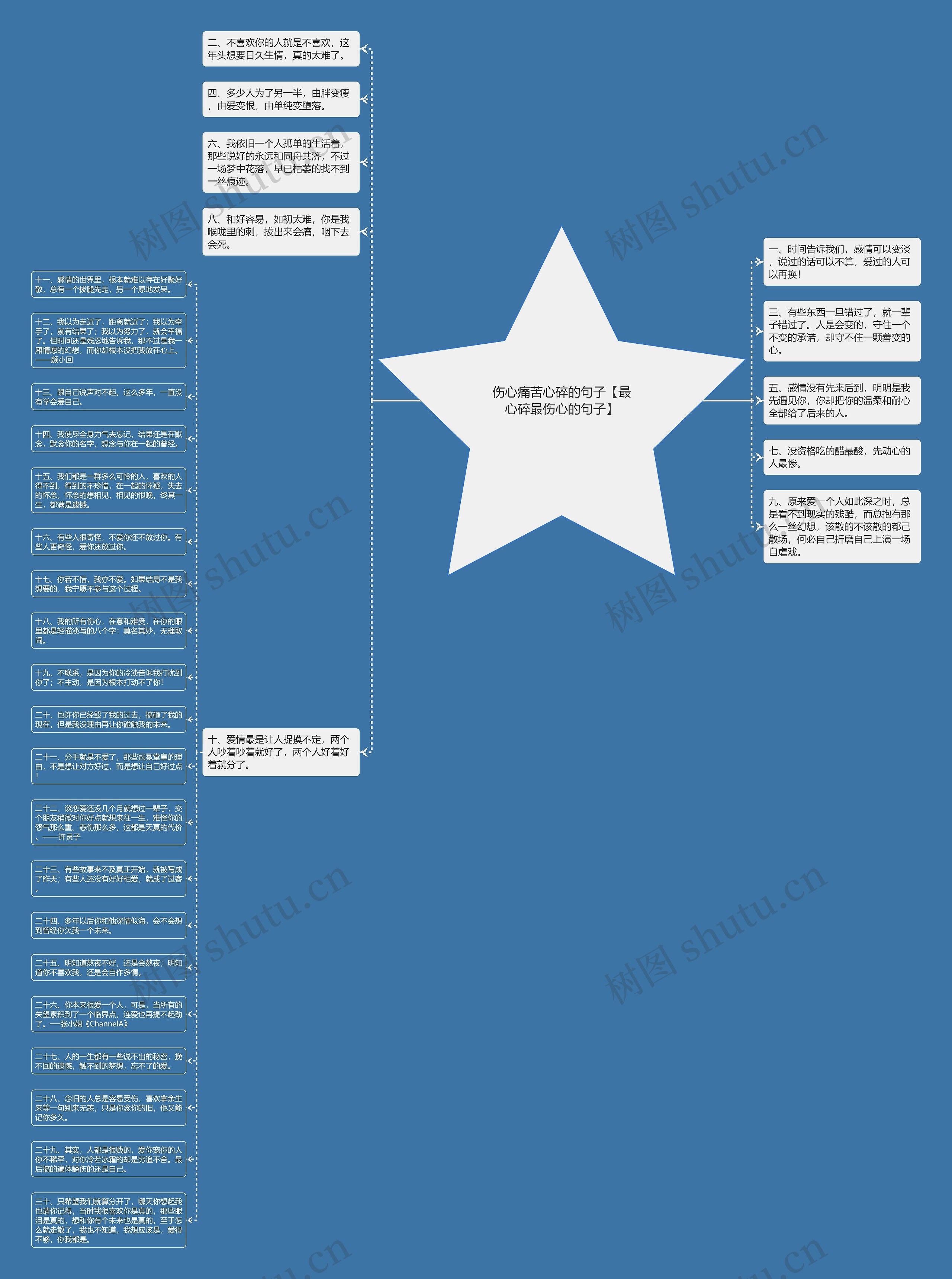 伤心痛苦心碎的句子【最心碎最伤心的句子】思维导图