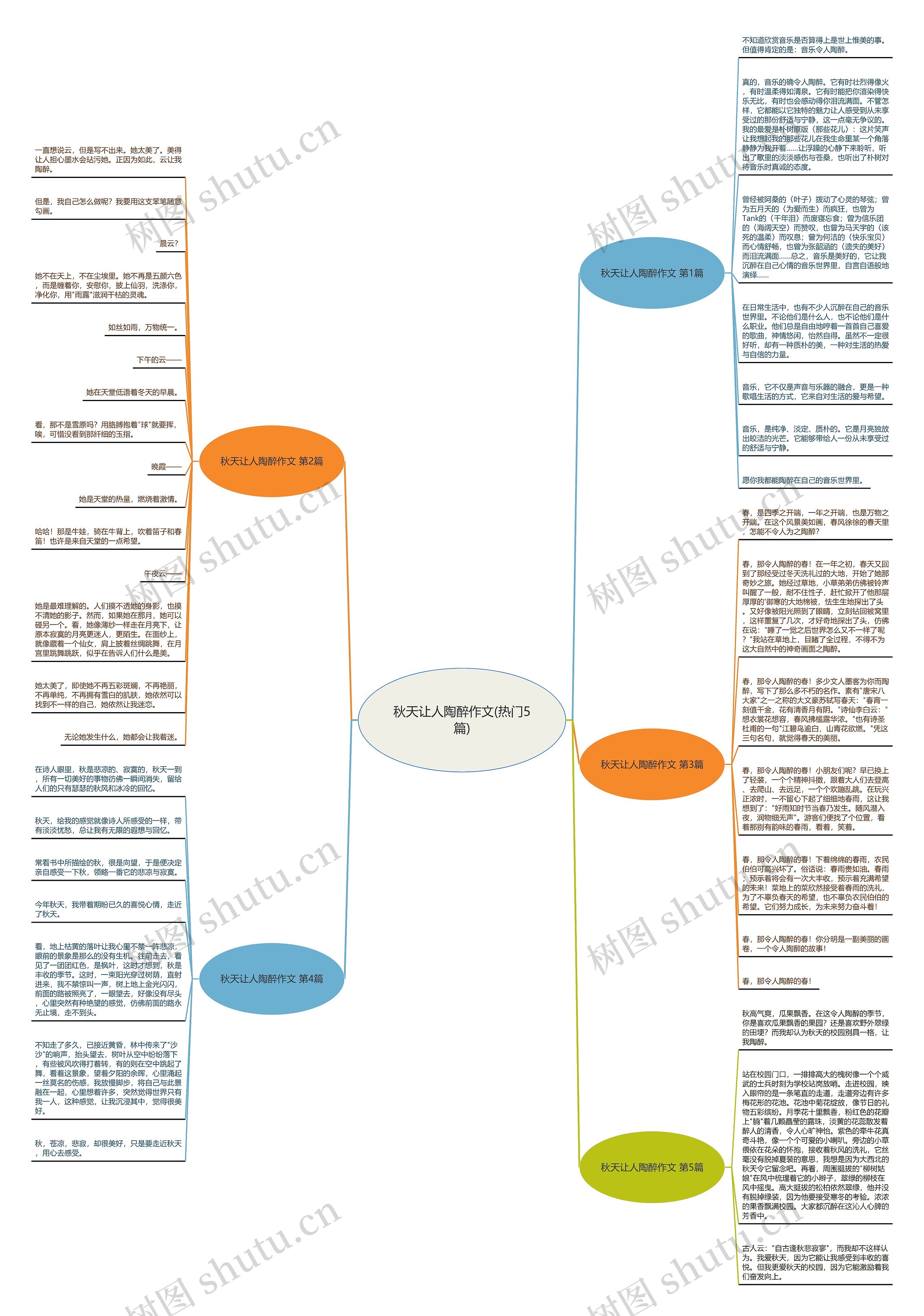 秋天让人陶醉作文(热门5篇)思维导图