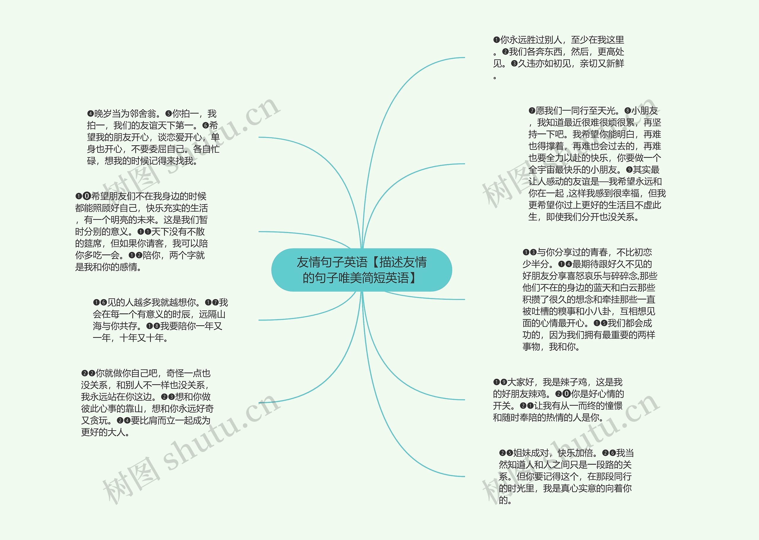 友情句子英语【描述友情的句子唯美简短英语】思维导图