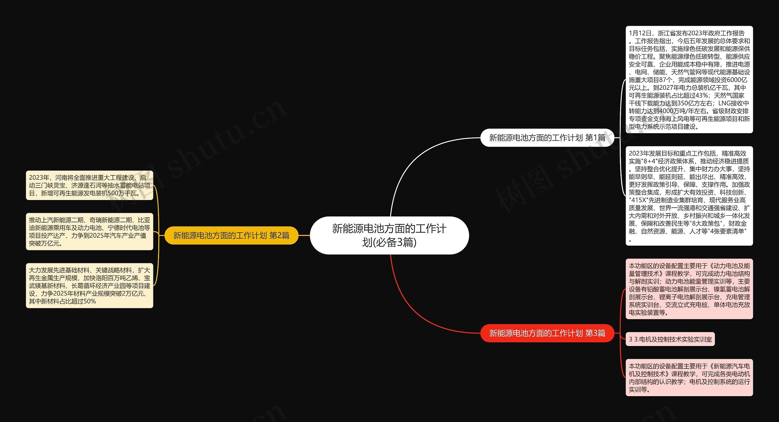 新能源电池方面的工作计划(必备3篇)思维导图