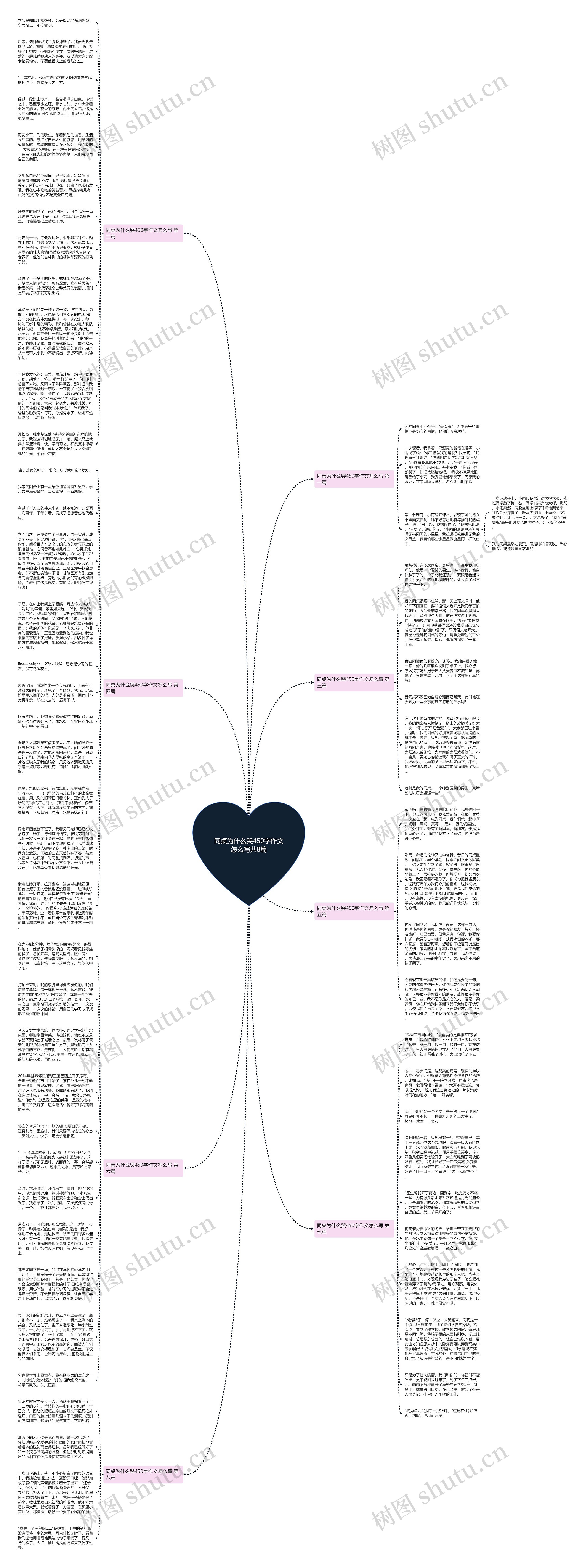 同桌为什么哭450字作文怎么写共8篇思维导图