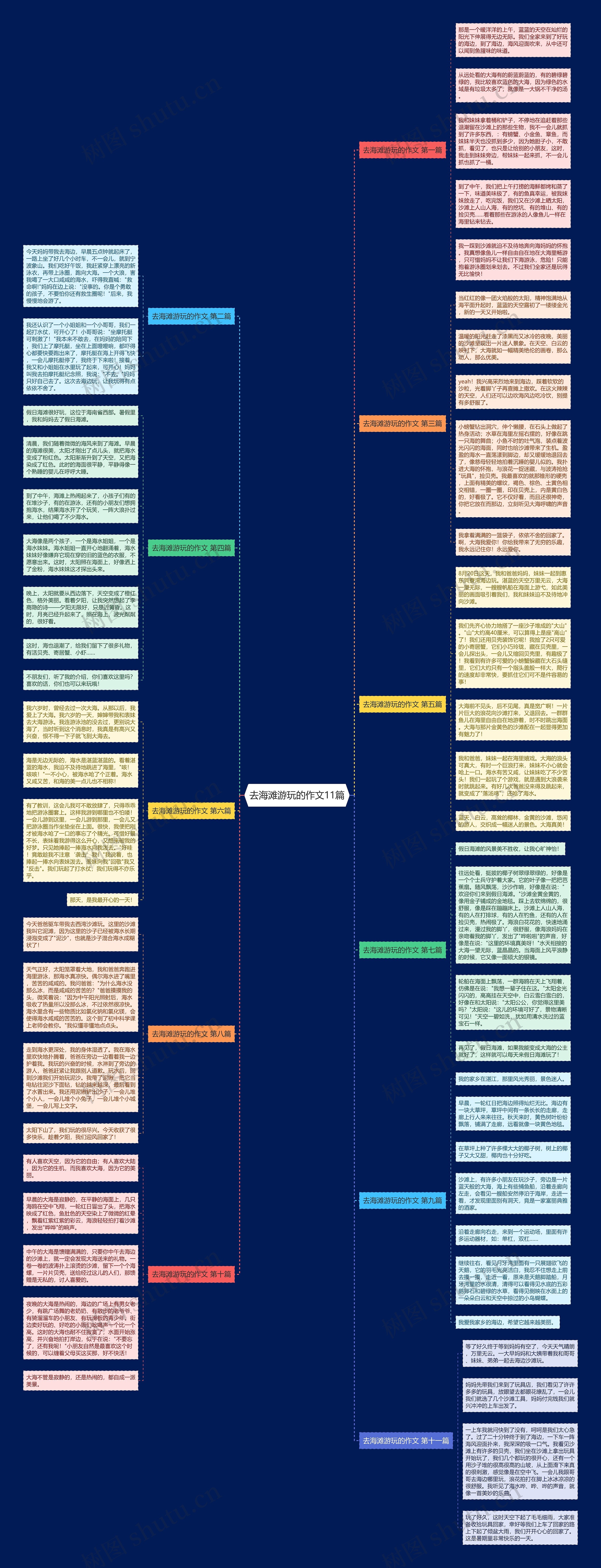 去海滩游玩的作文11篇思维导图