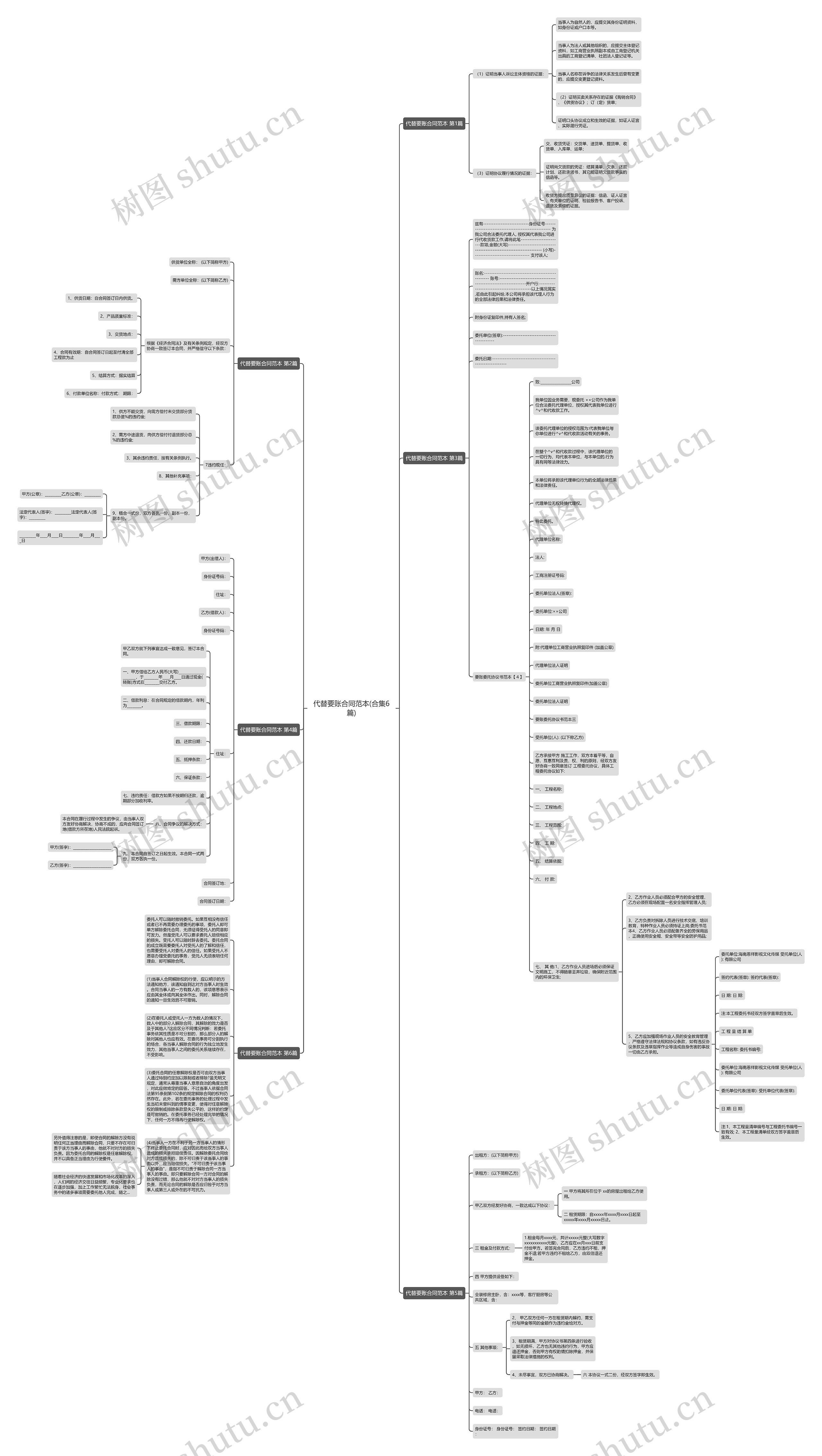 代替要账合同范本(合集6篇)思维导图