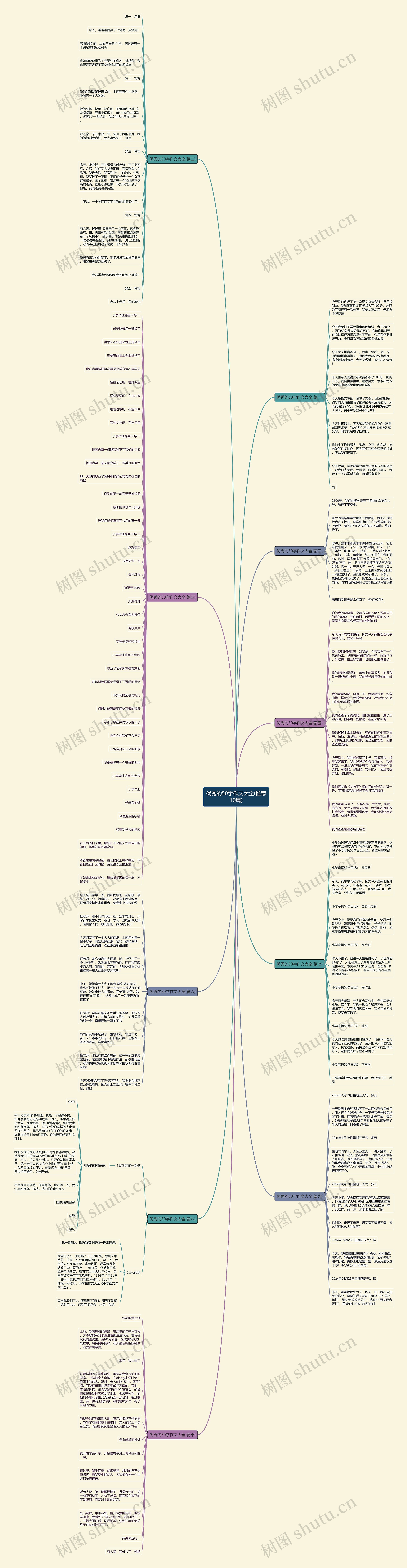 优秀的50字作文大全(推荐10篇)思维导图