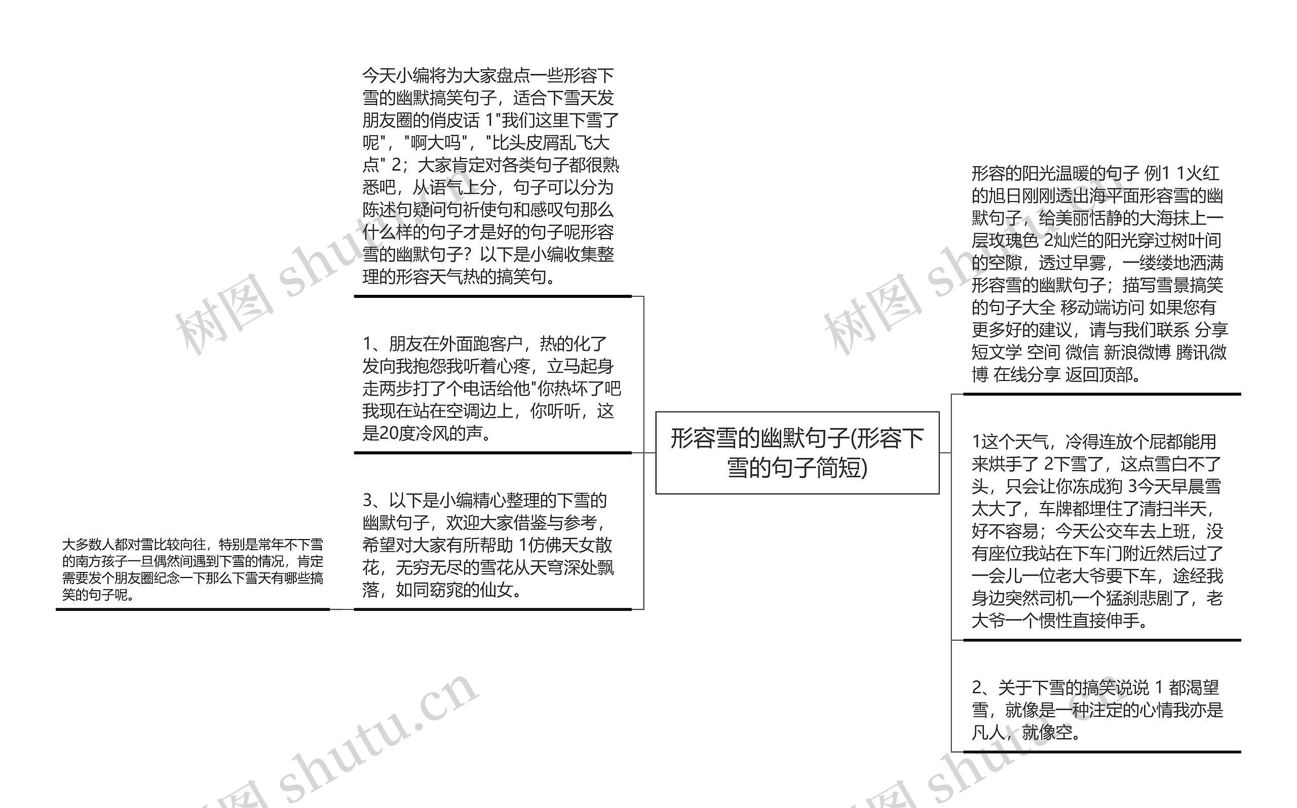 形容雪的幽默句子(形容下雪的句子简短)