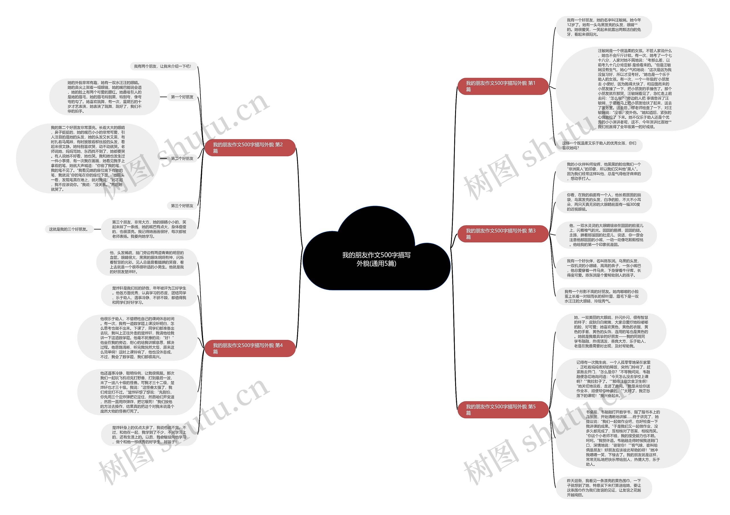 我的朋友作文500字描写外貌(通用5篇)思维导图