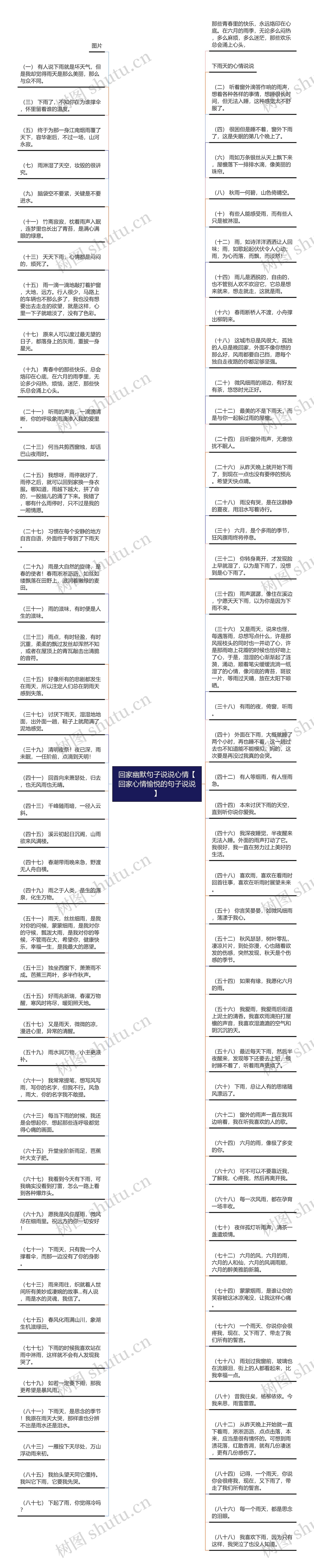 回家幽默句子说说心情【回家心情愉悦的句子说说】思维导图