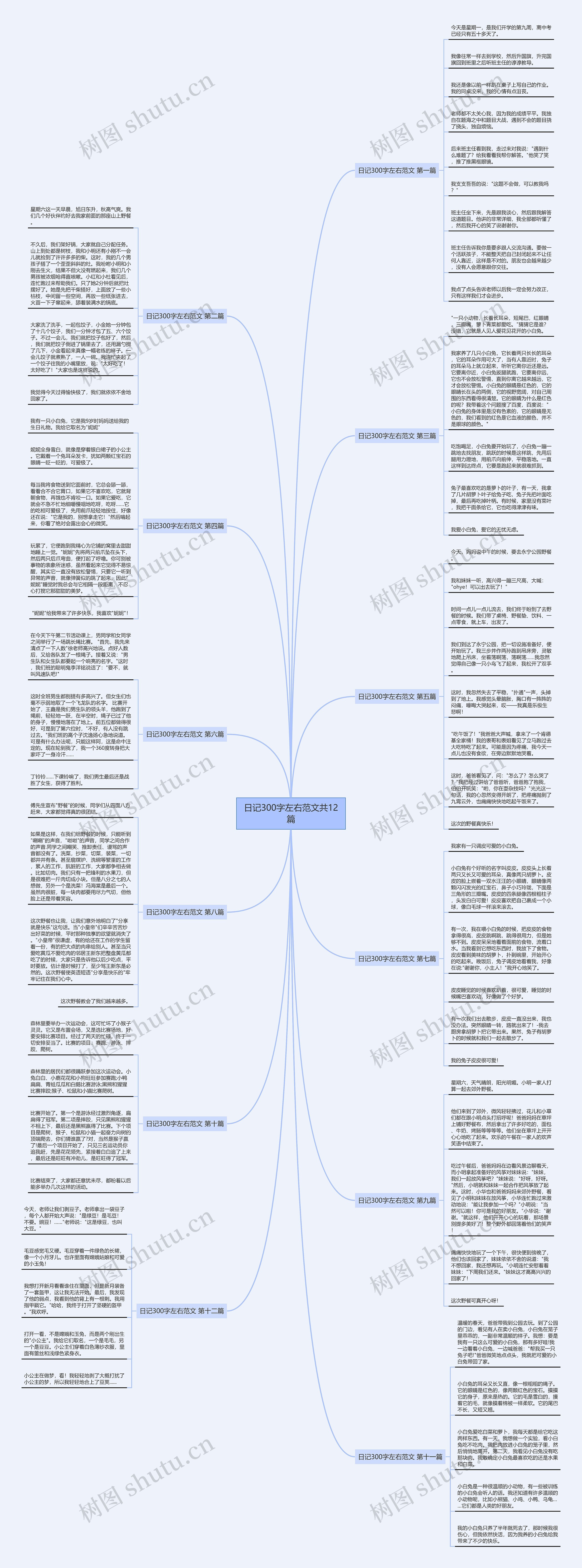 日记300字左右范文共12篇 日记300字左右范文共12篇