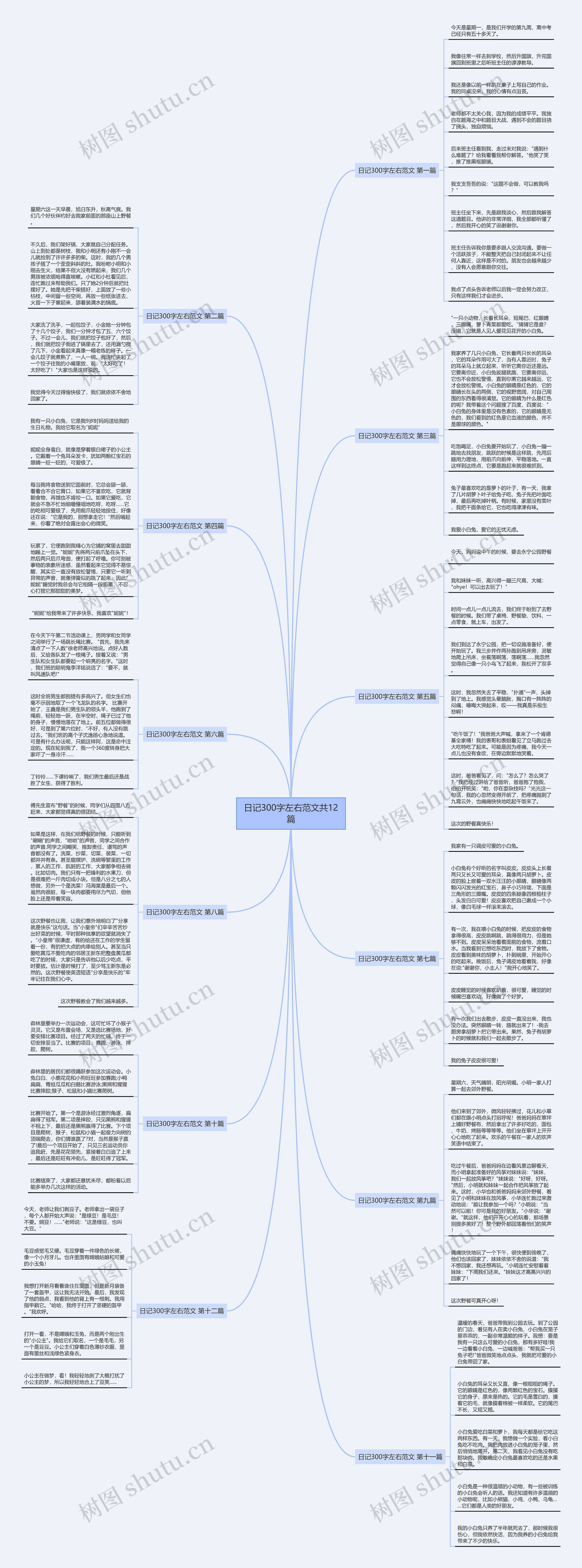 日记300字左右范文共12篇思维导图