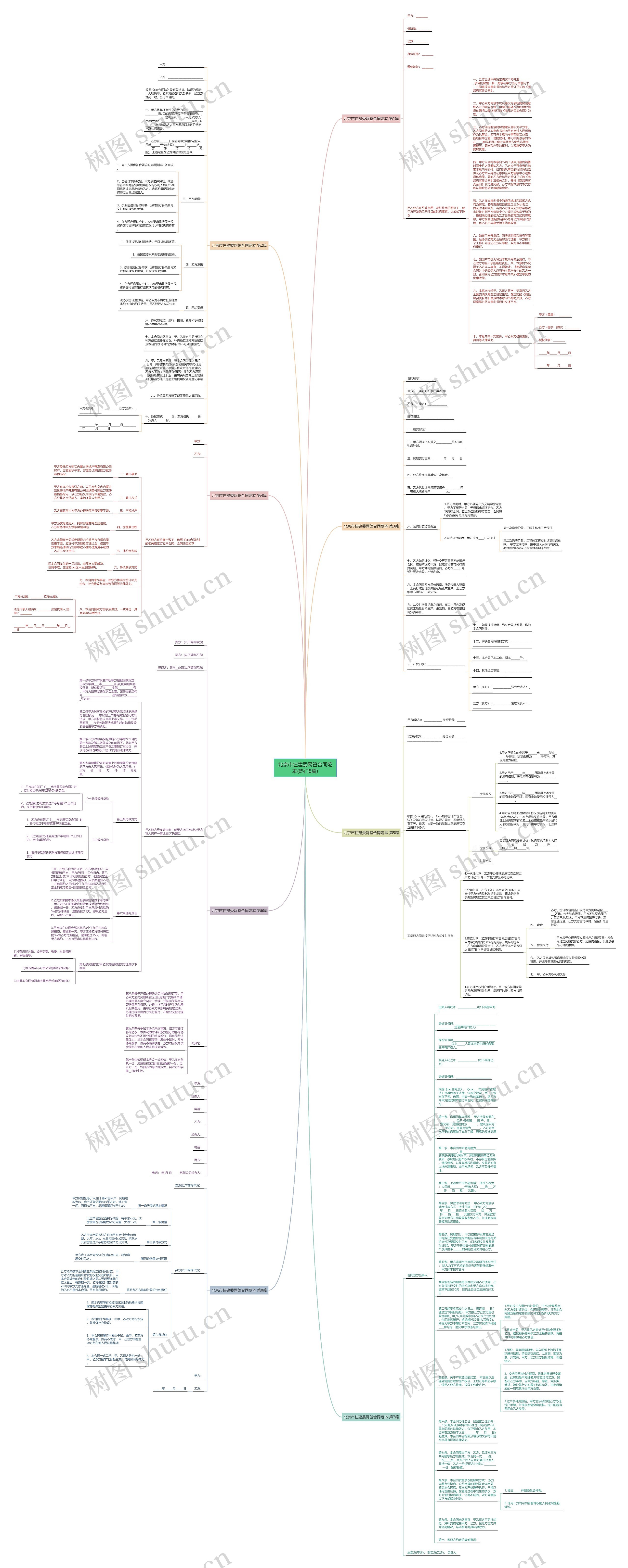 北京市住建委网签合同范本(热门8篇)思维导图