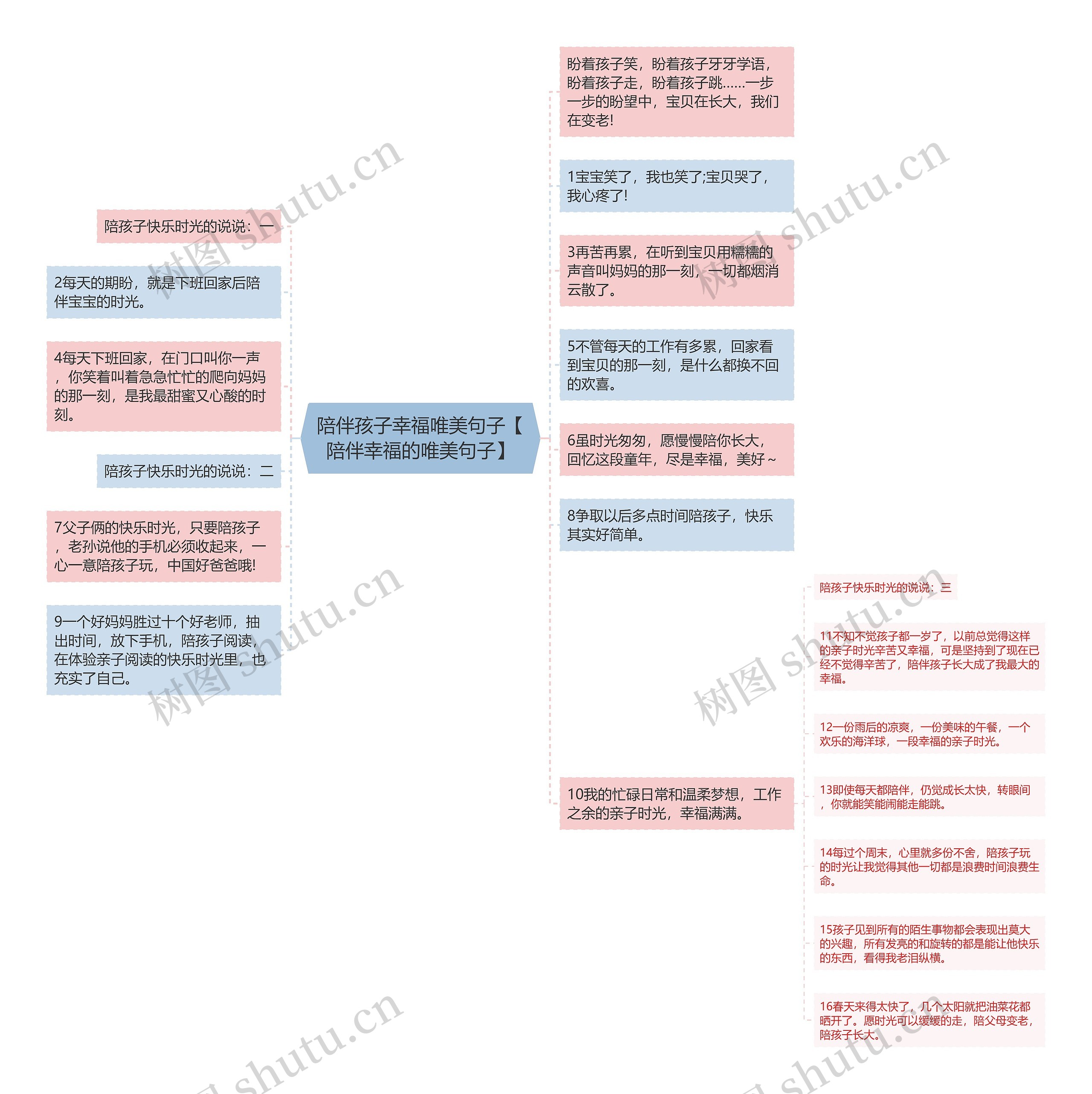 陪伴孩子幸福唯美句子【陪伴幸福的唯美句子】思维导图