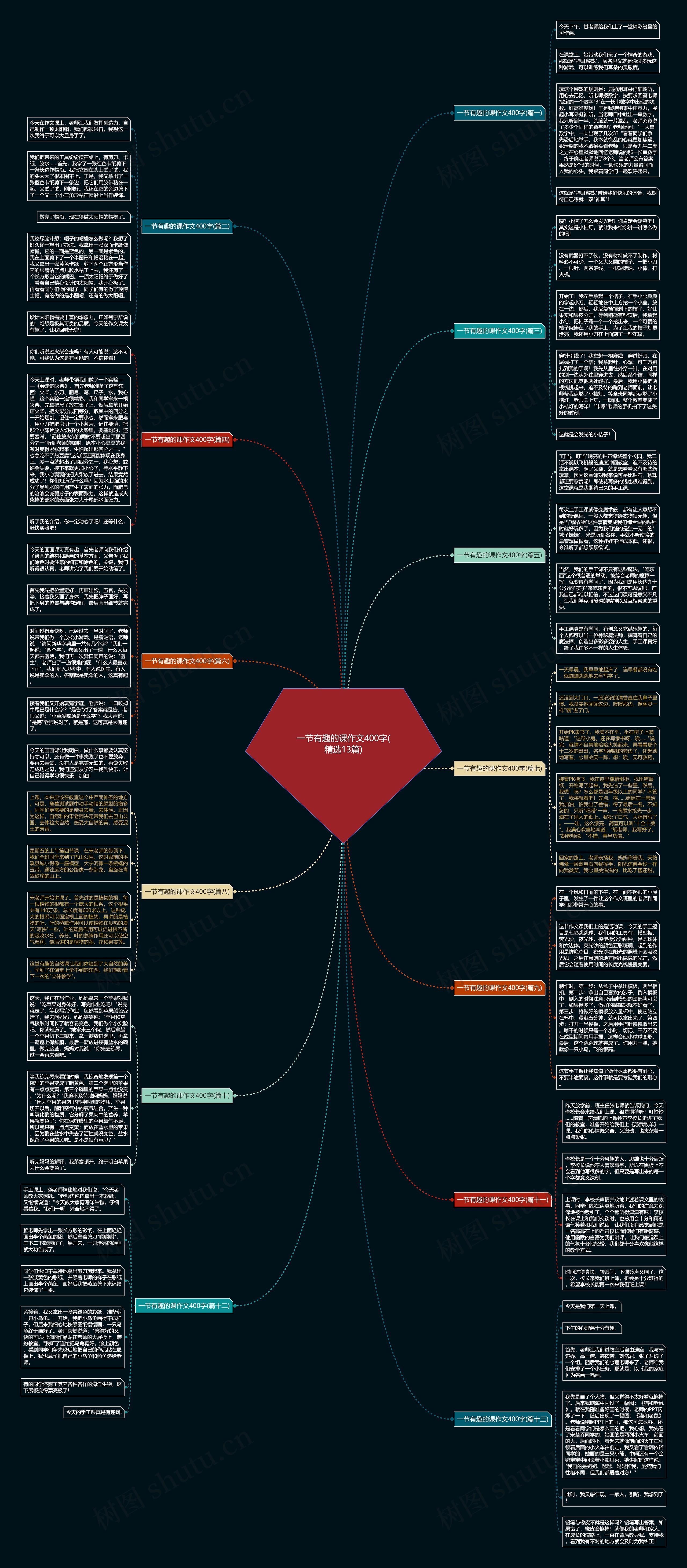 一节有趣的课作文400字(精选13篇)思维导图
