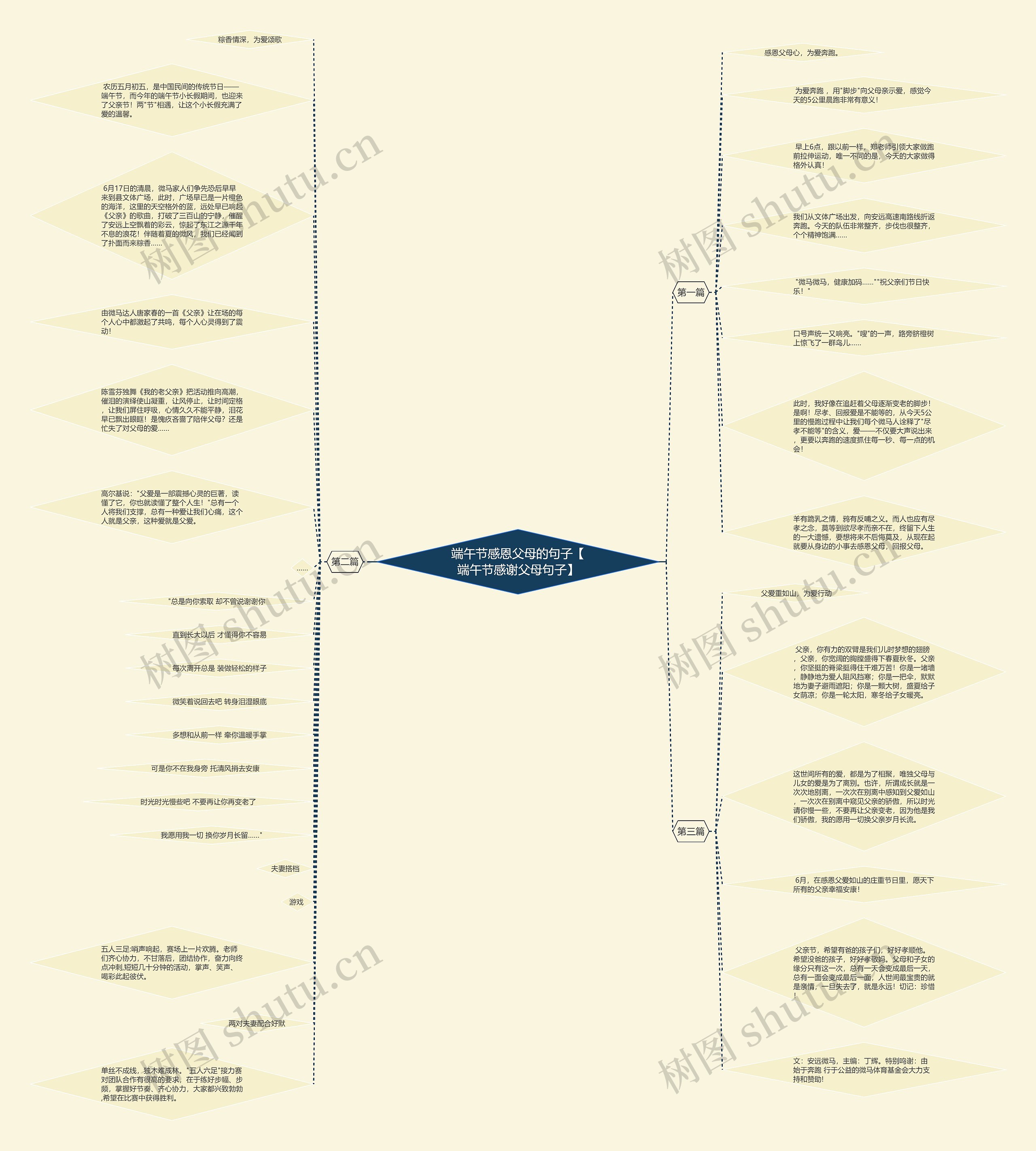 端午节感恩父母的句子【端午节感谢父母句子】思维导图