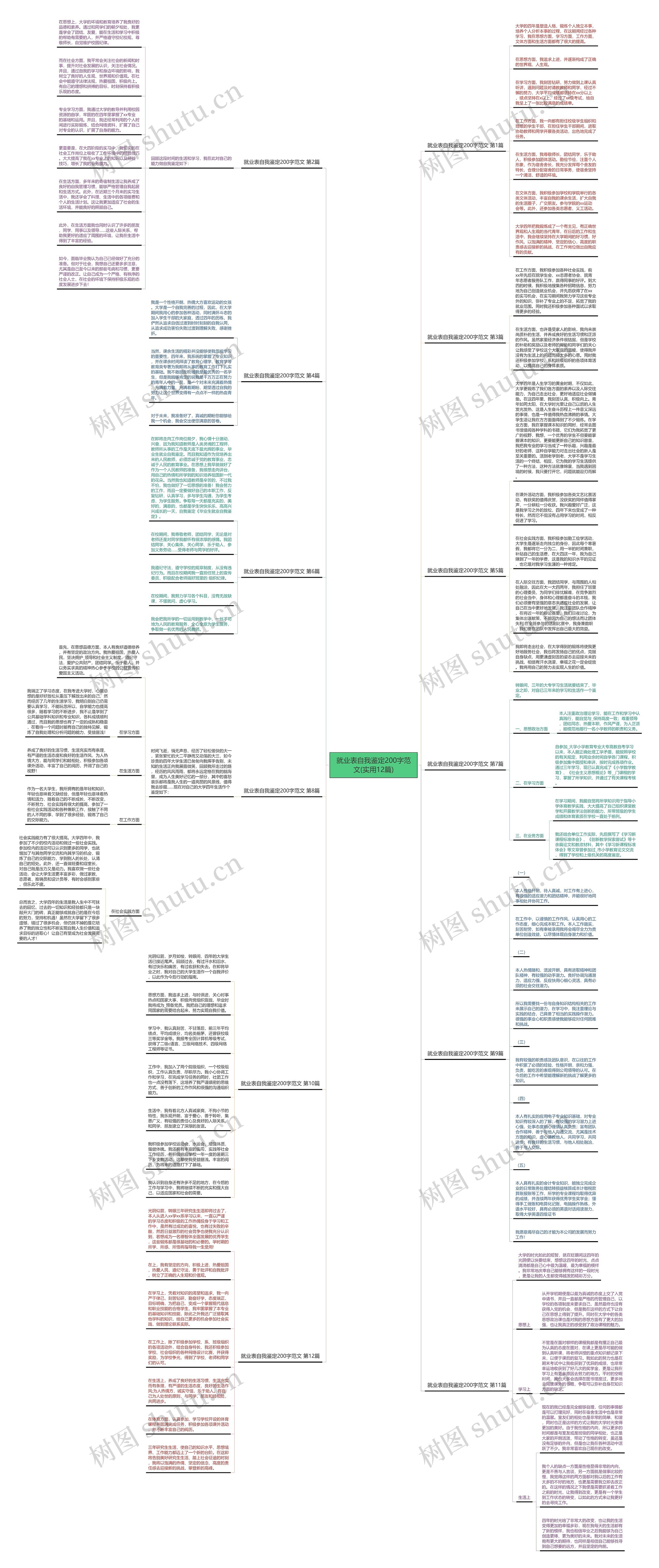 就业表自我鉴定200字范文(实用12篇)思维导图