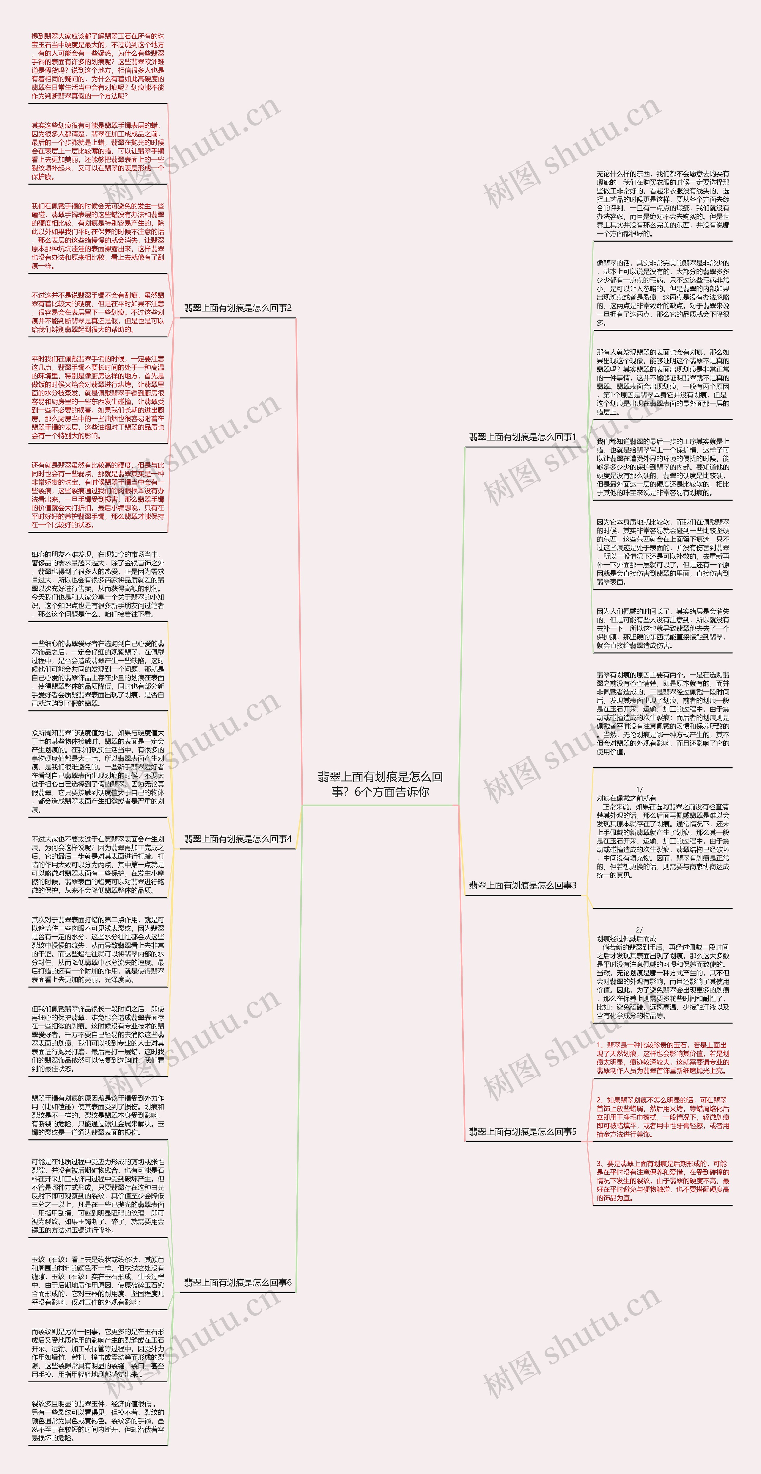 翡翠上面有划痕是怎么回事？6个方面告诉你思维导图