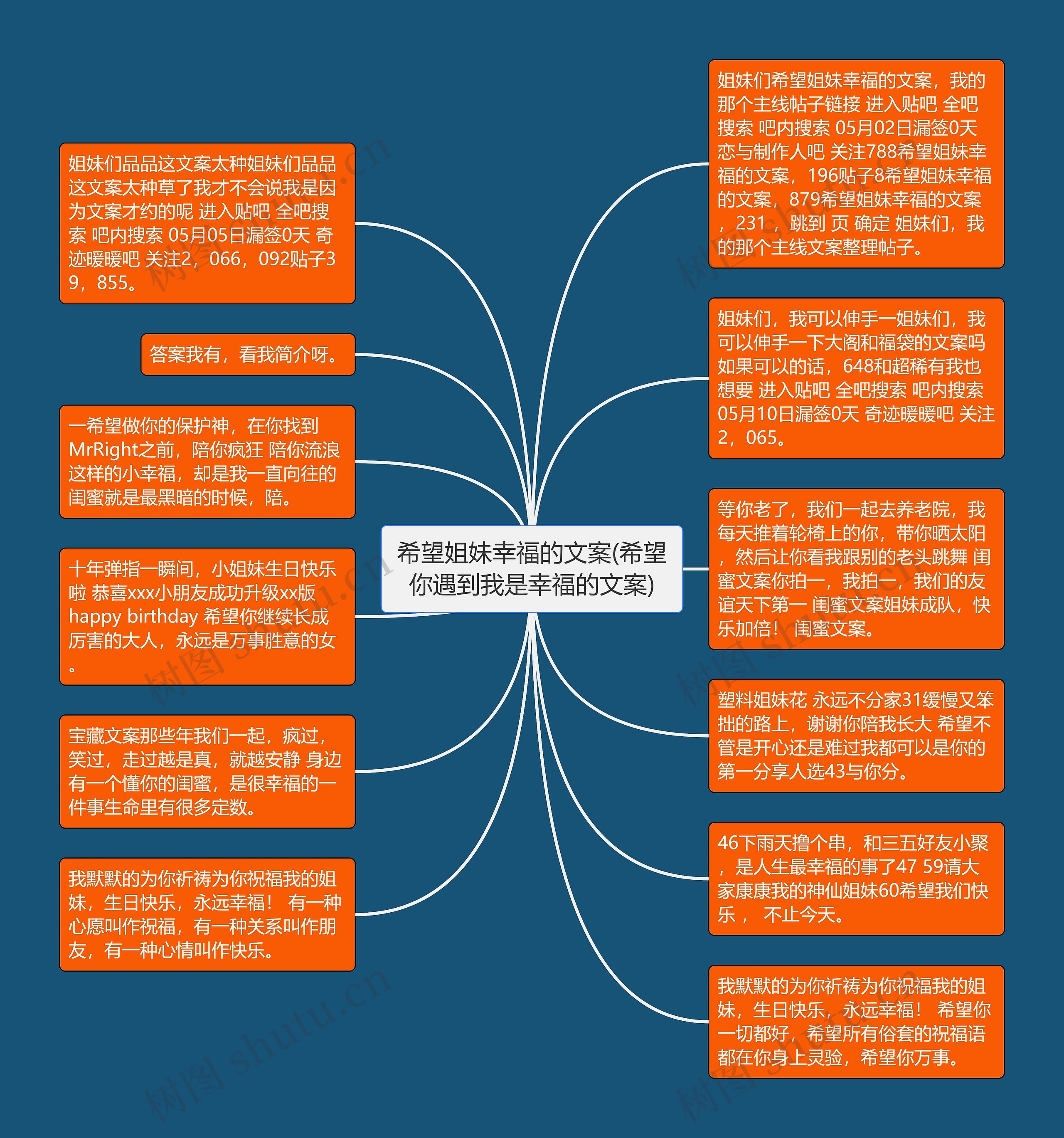 希望姐妹幸福的文案(希望你遇到我是幸福的文案)思维导图