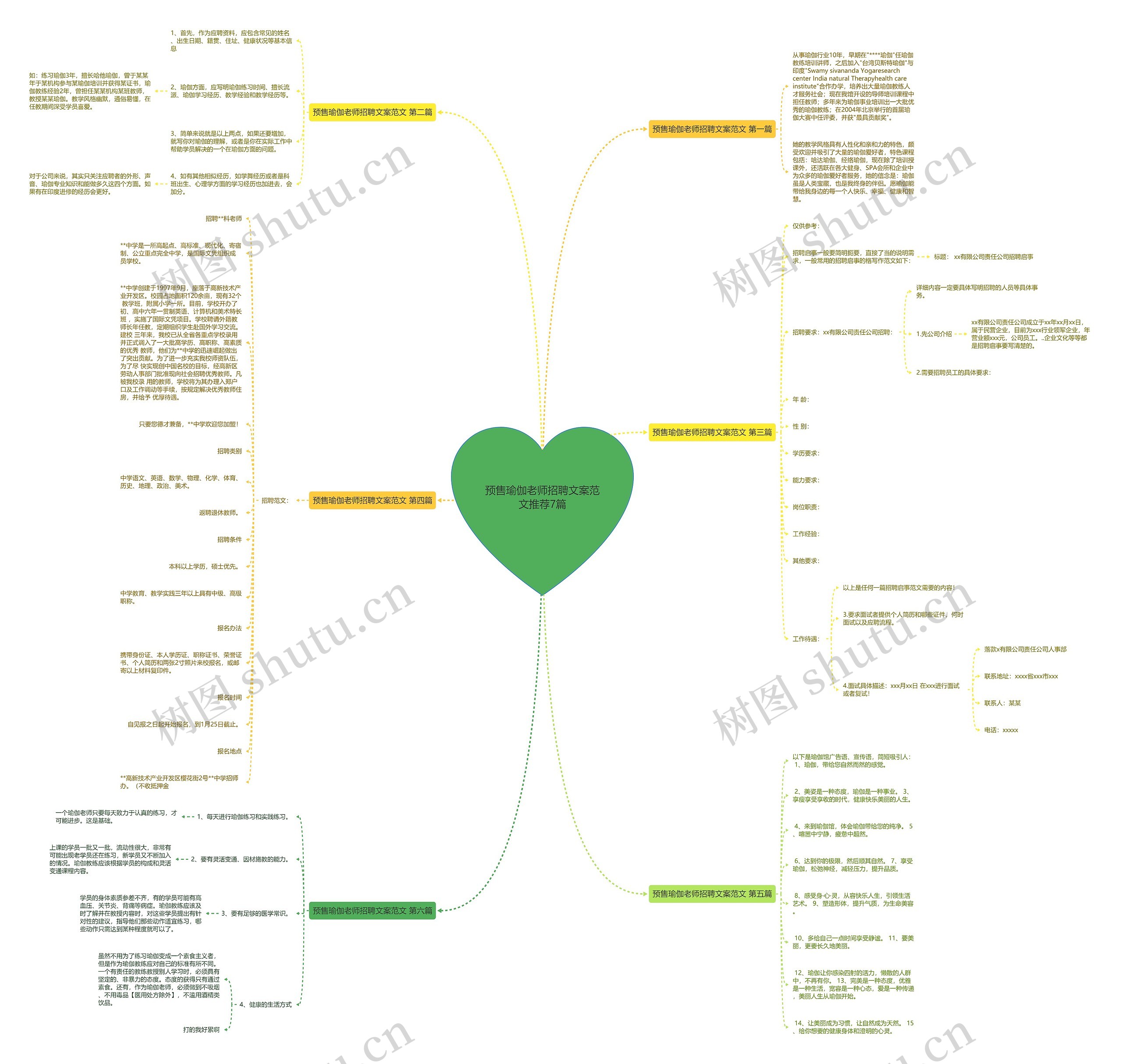 预售瑜伽老师招聘文案范文推荐7篇思维导图