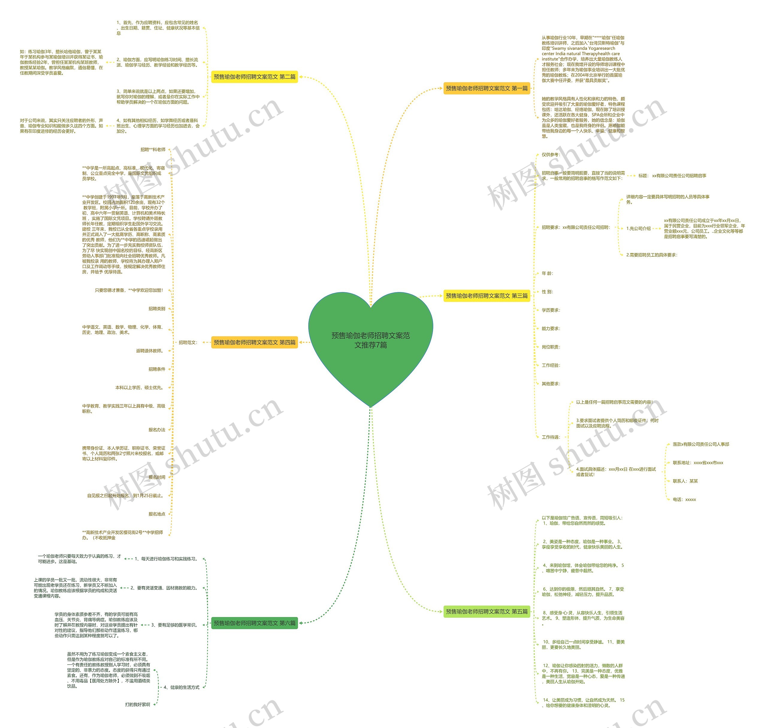 预售瑜伽老师招聘文案范文推荐7篇 预售瑜伽老师招聘文案范文推荐7篇