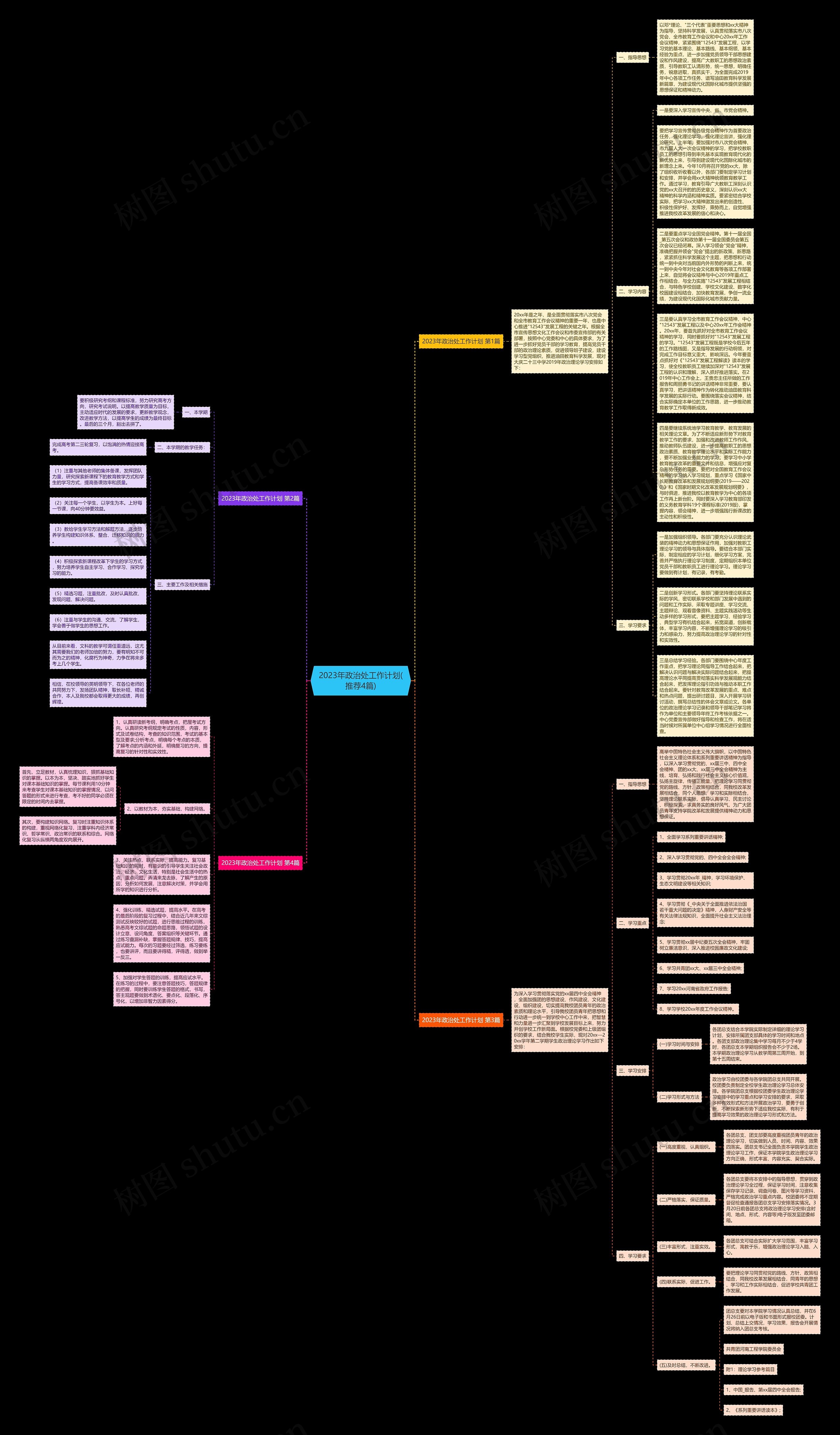 2023年政治处工作计划(推荐4篇)思维导图