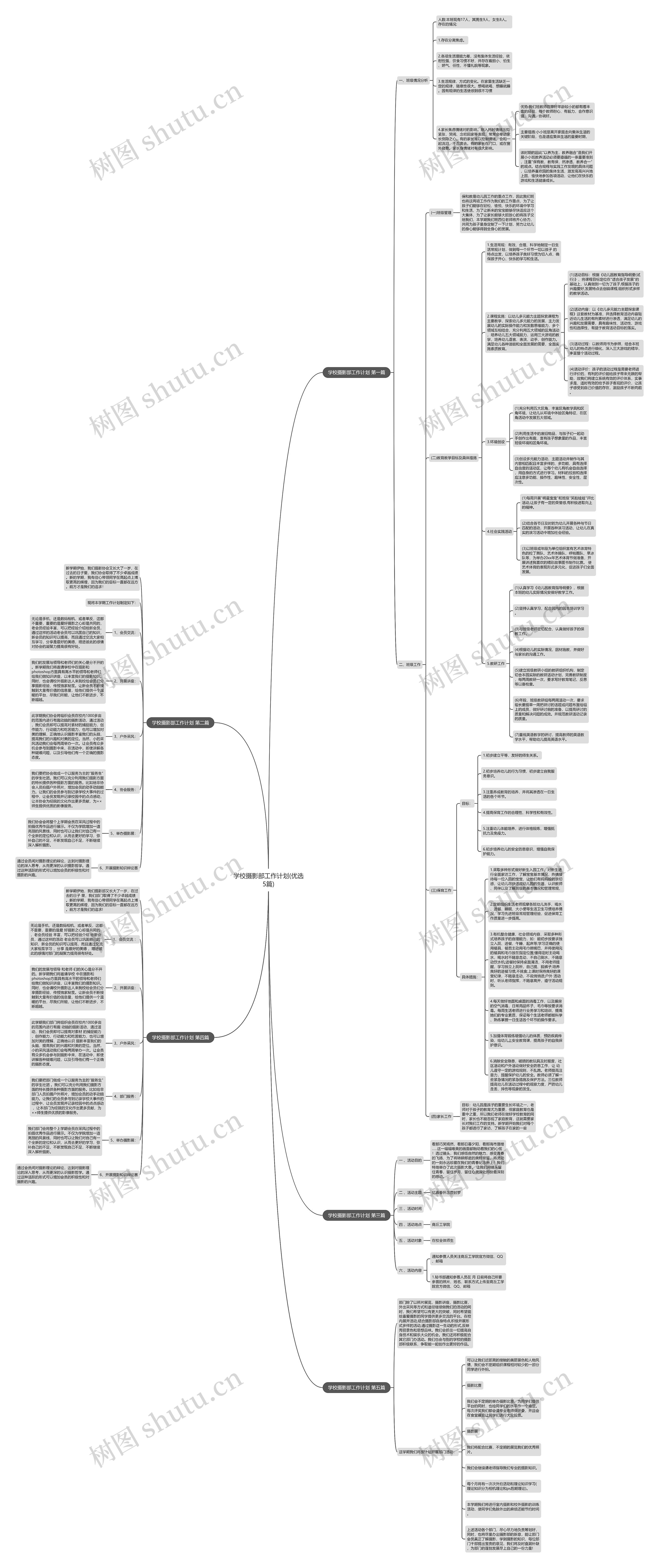 学校摄影部工作计划(优选5篇)思维导图