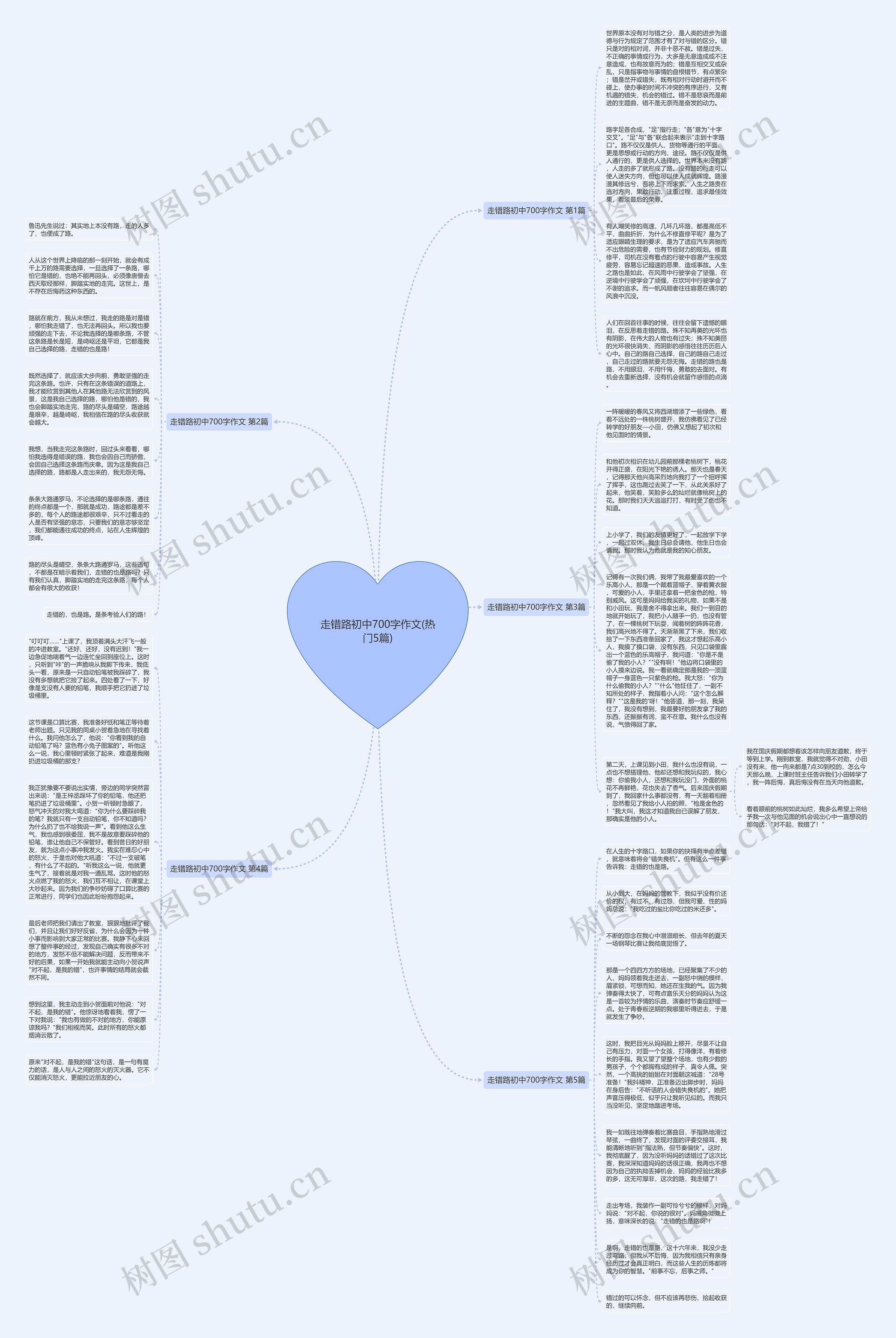 走错路初中700字作文(热门5篇)思维导图