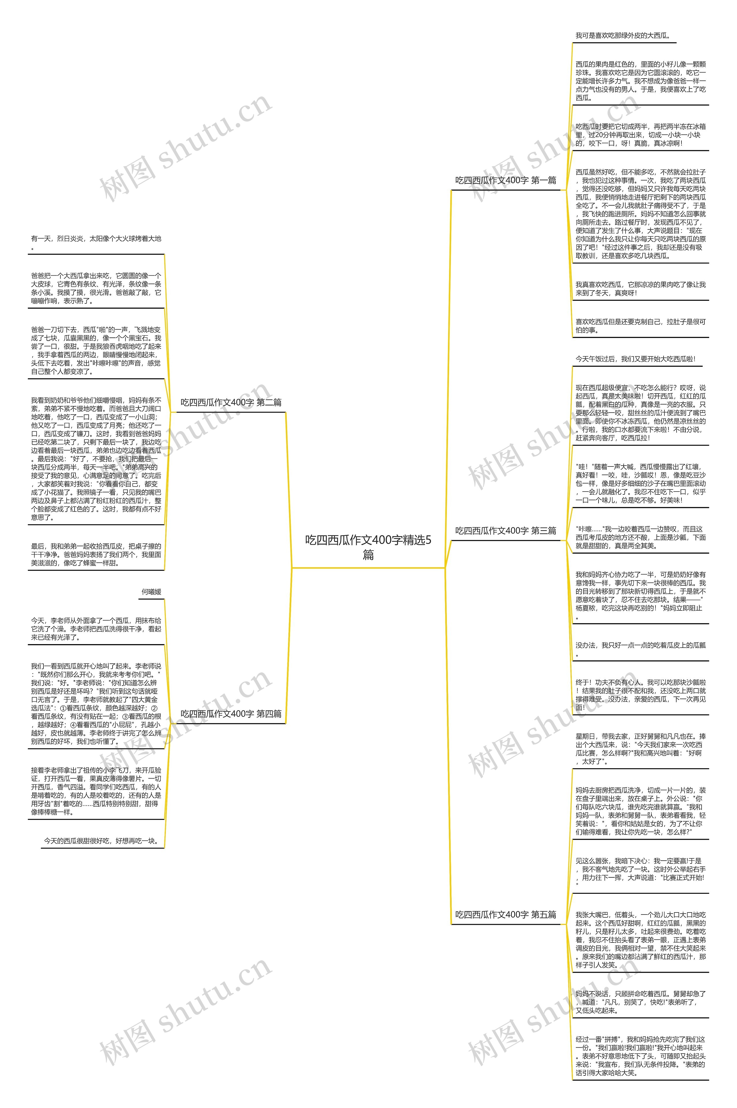 吃四西瓜作文400字精选5篇思维导图