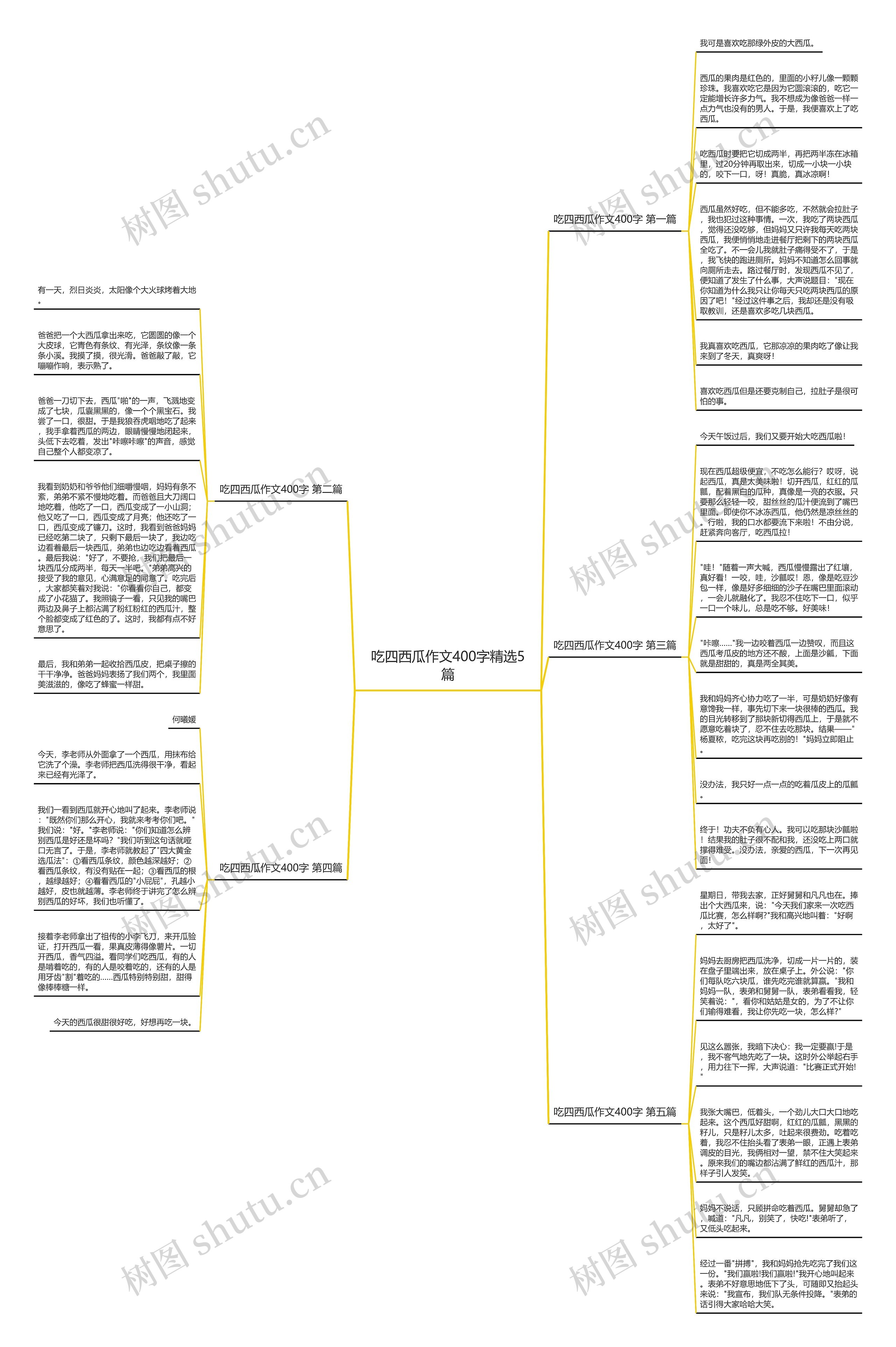 吃四西瓜作文400字精选5篇 吃四西瓜作文400字精选5篇