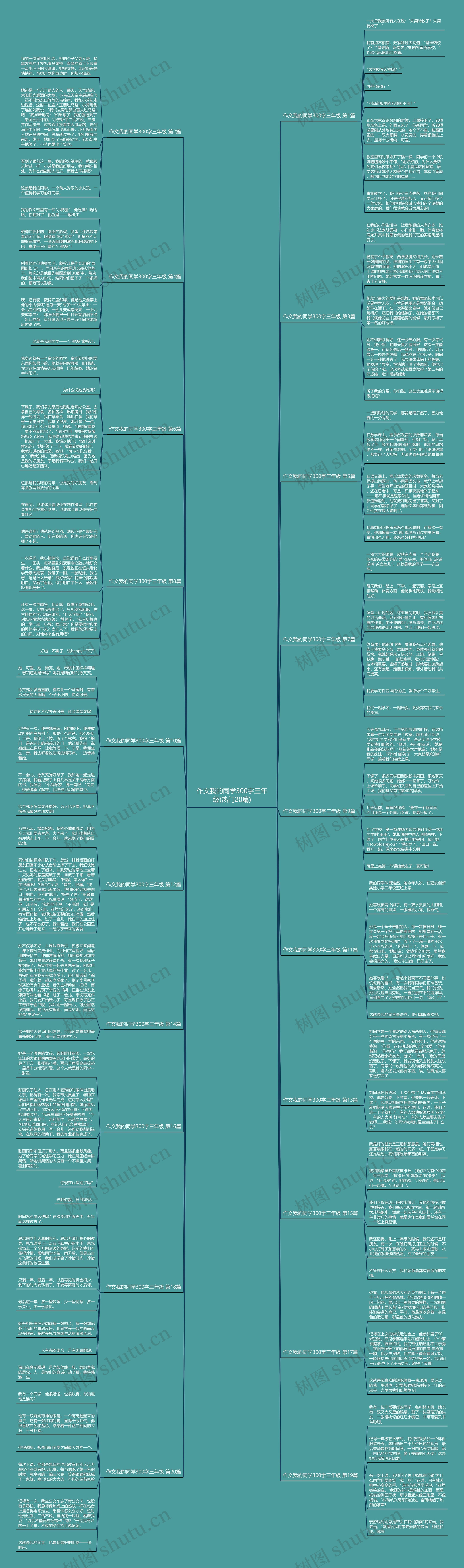 作文我的同学300字三年级(热门20篇)思维导图