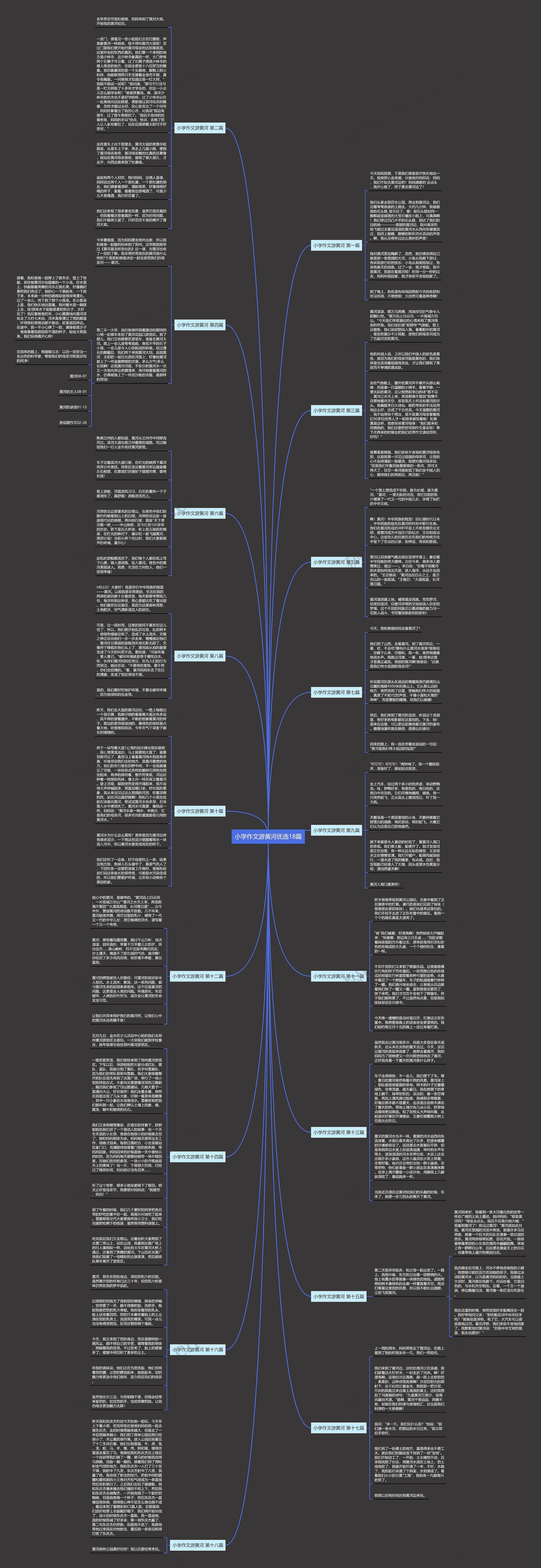 小学作文游黄河优选18篇思维导图