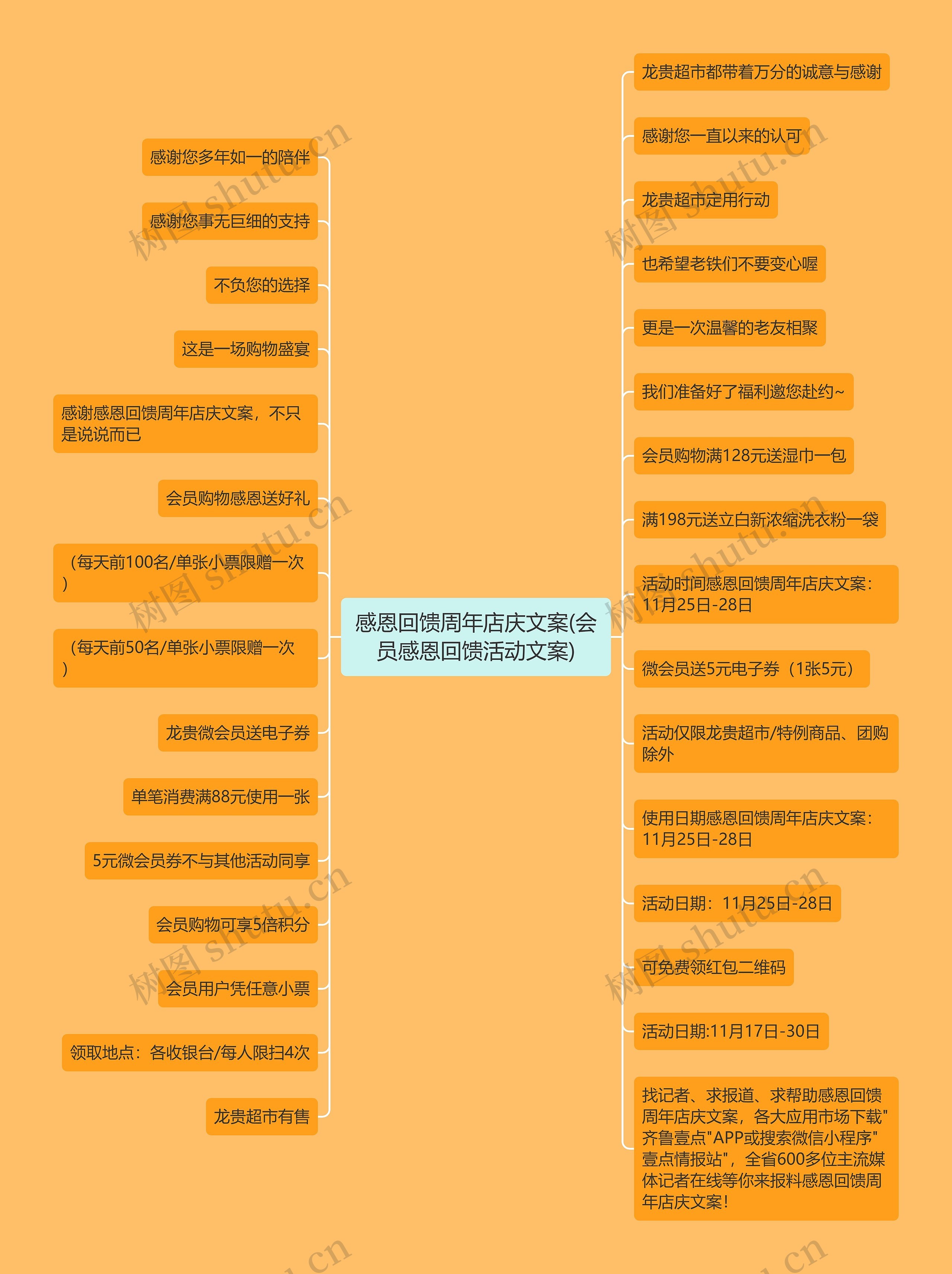 感恩回馈周年店庆文案(会员感恩回馈活动文案) 感恩回馈周年店庆文案(会员感恩回馈活动文案)