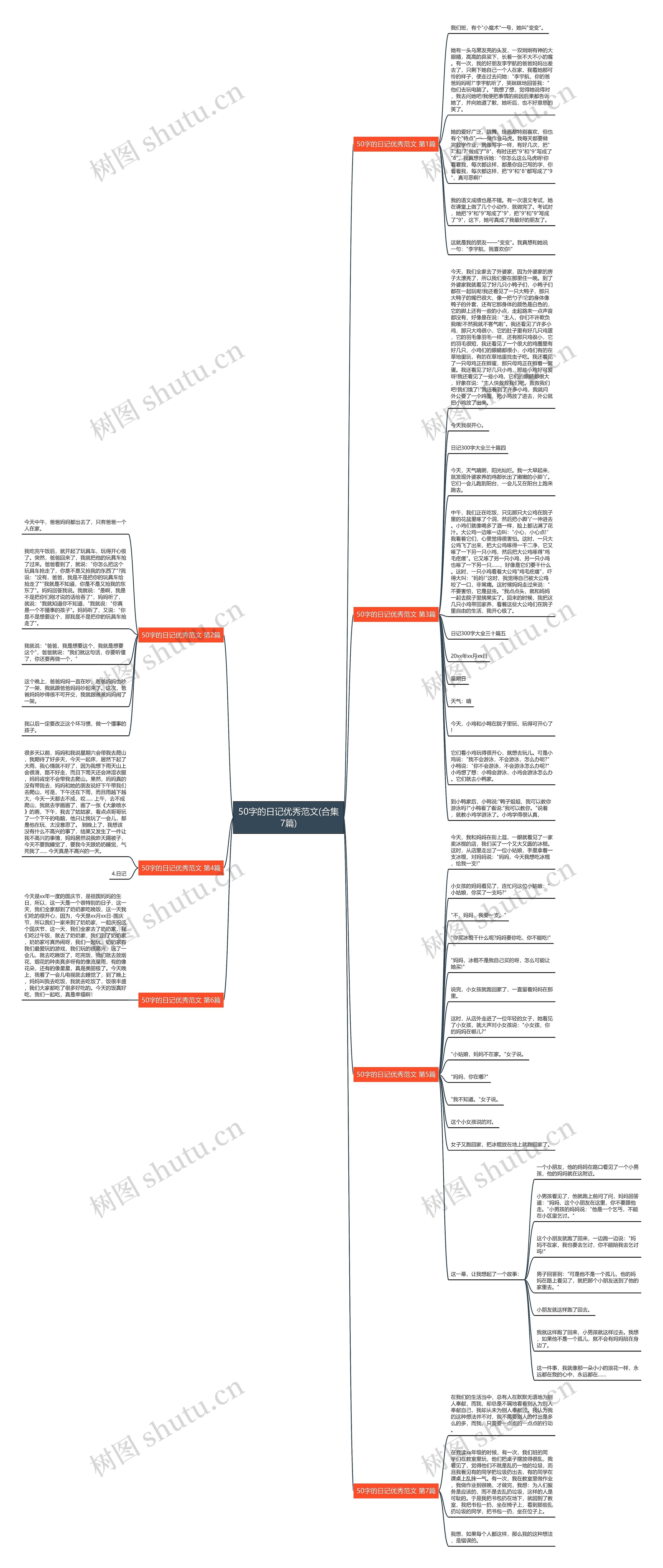 50字的日记优秀范文(合集7篇)思维导图