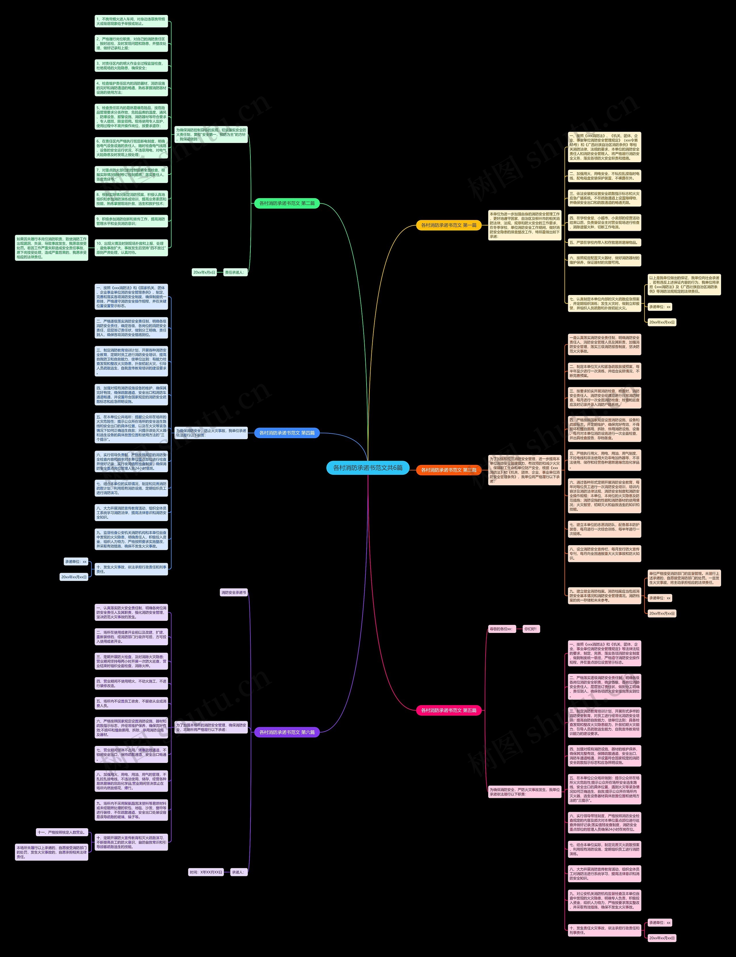 各村消防承诺书范文共6篇思维导图