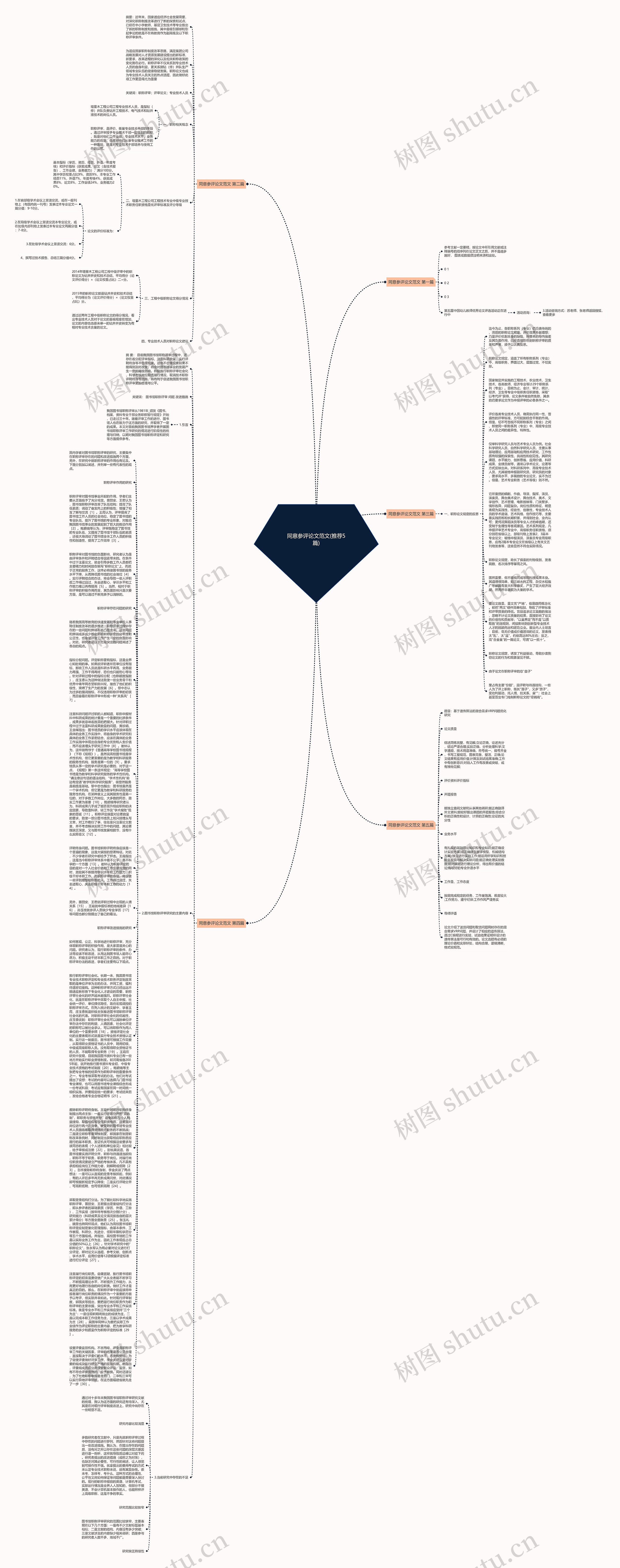 同意参评论文范文(推荐5篇)思维导图