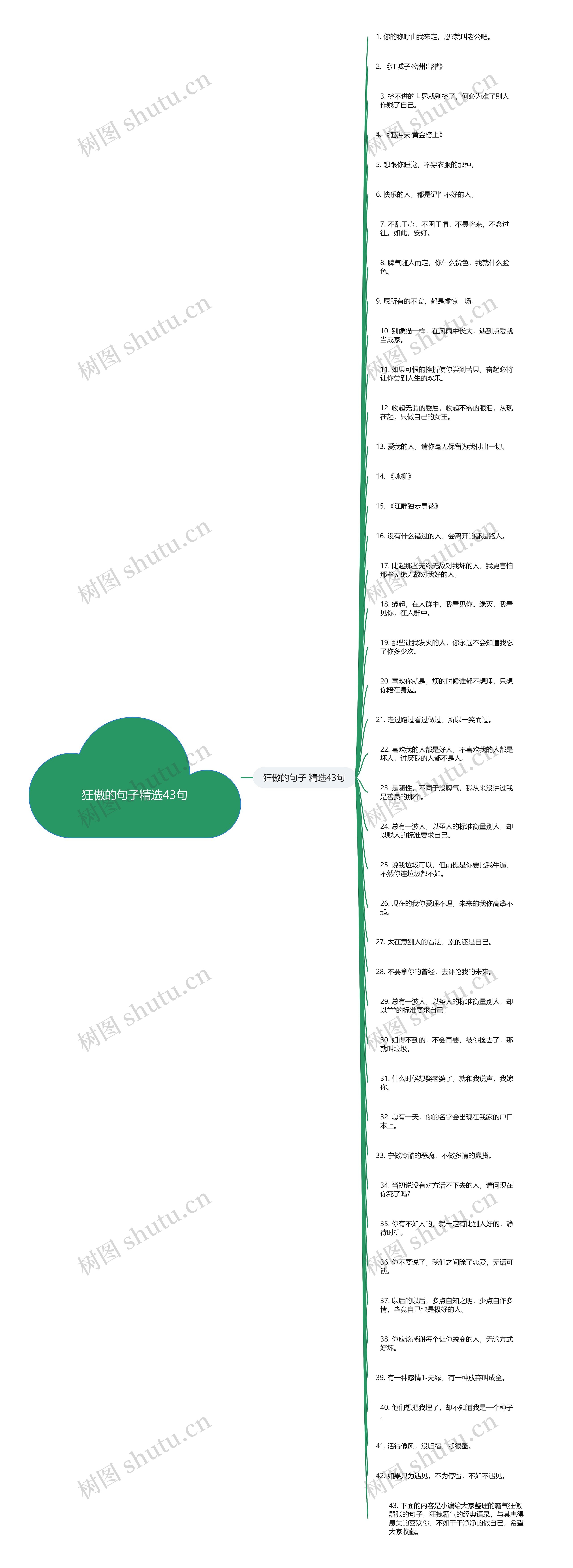 狂傲的句子精选43句思维导图