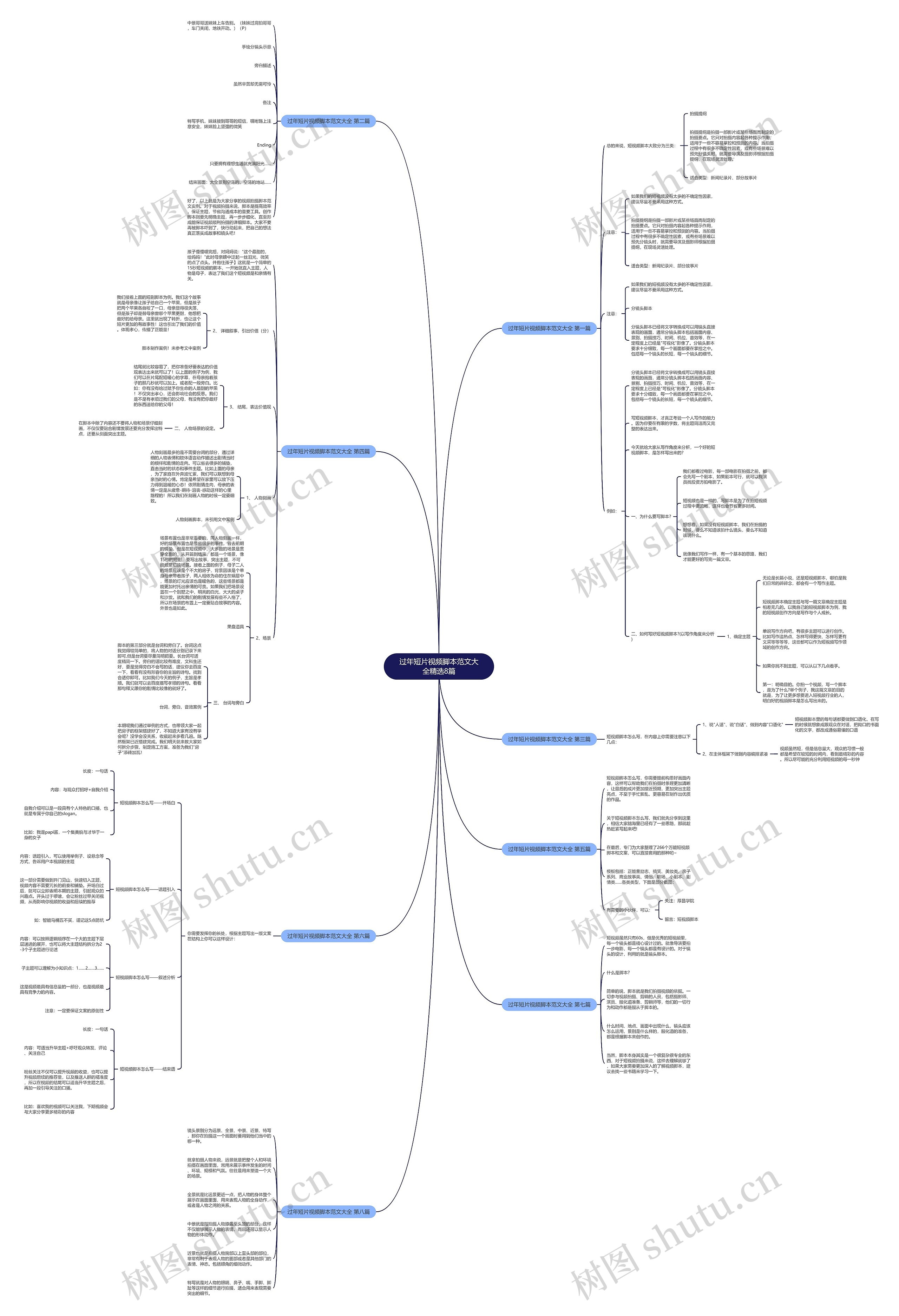 过年短片视频脚本范文大全精选8篇 过年短片视频脚本范文大全精选8篇