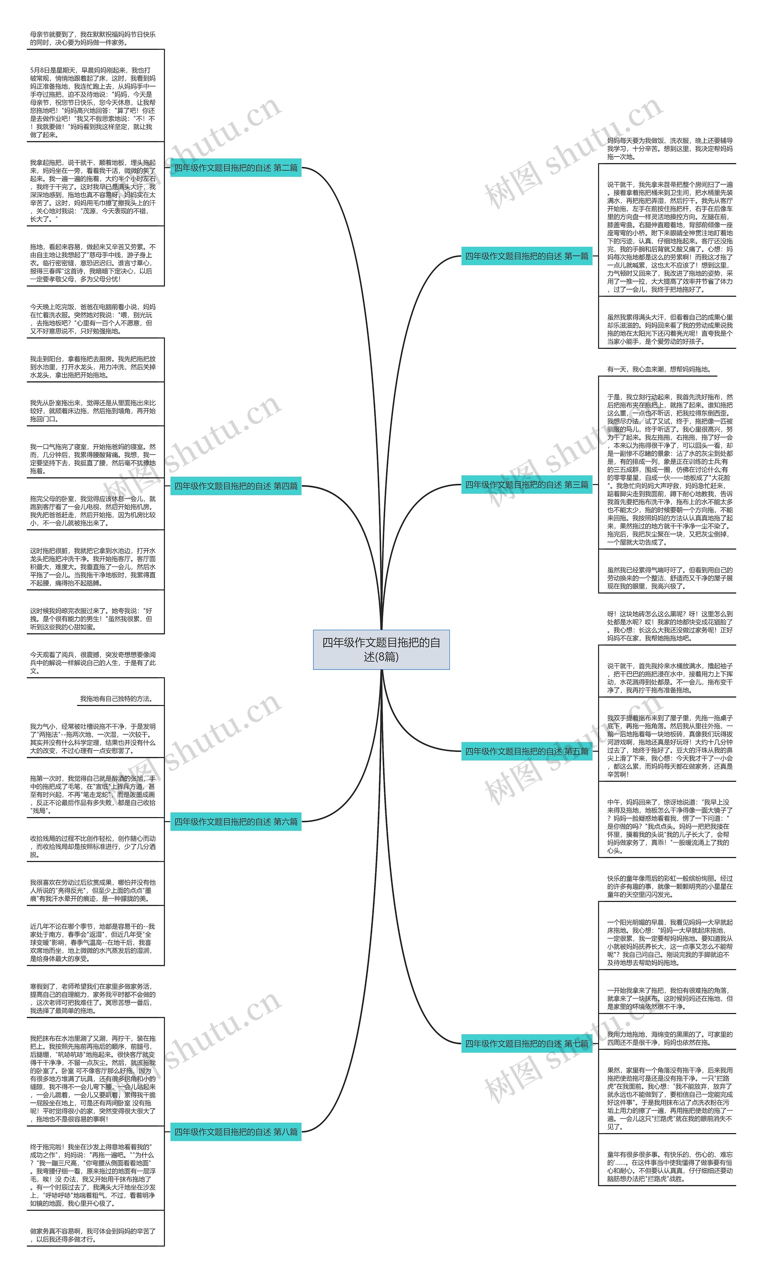 四年级作文题目拖把的自述(8篇) 四年级作文题目拖把的自述(8篇)