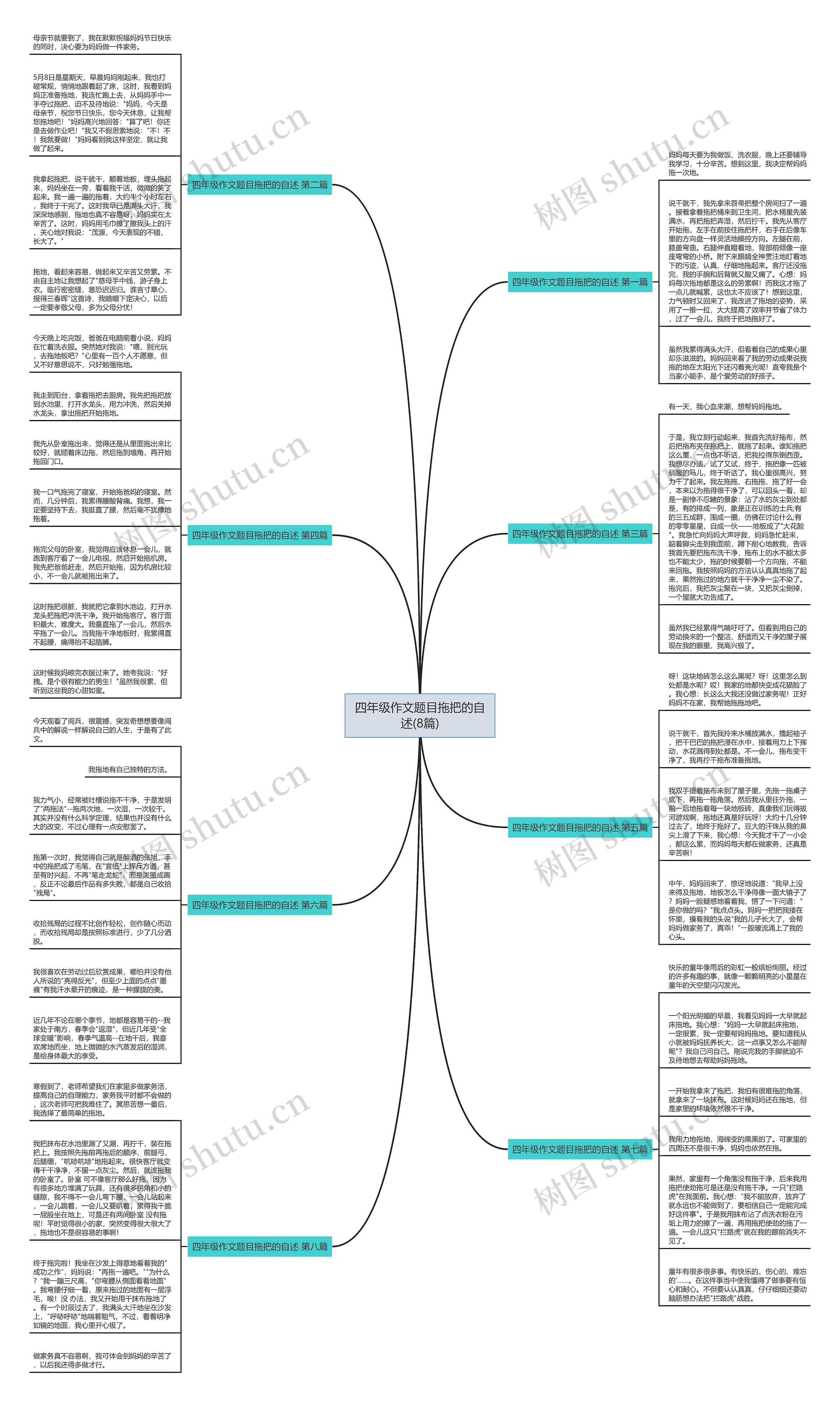 四年级作文题目拖把的自述(8篇)思维导图