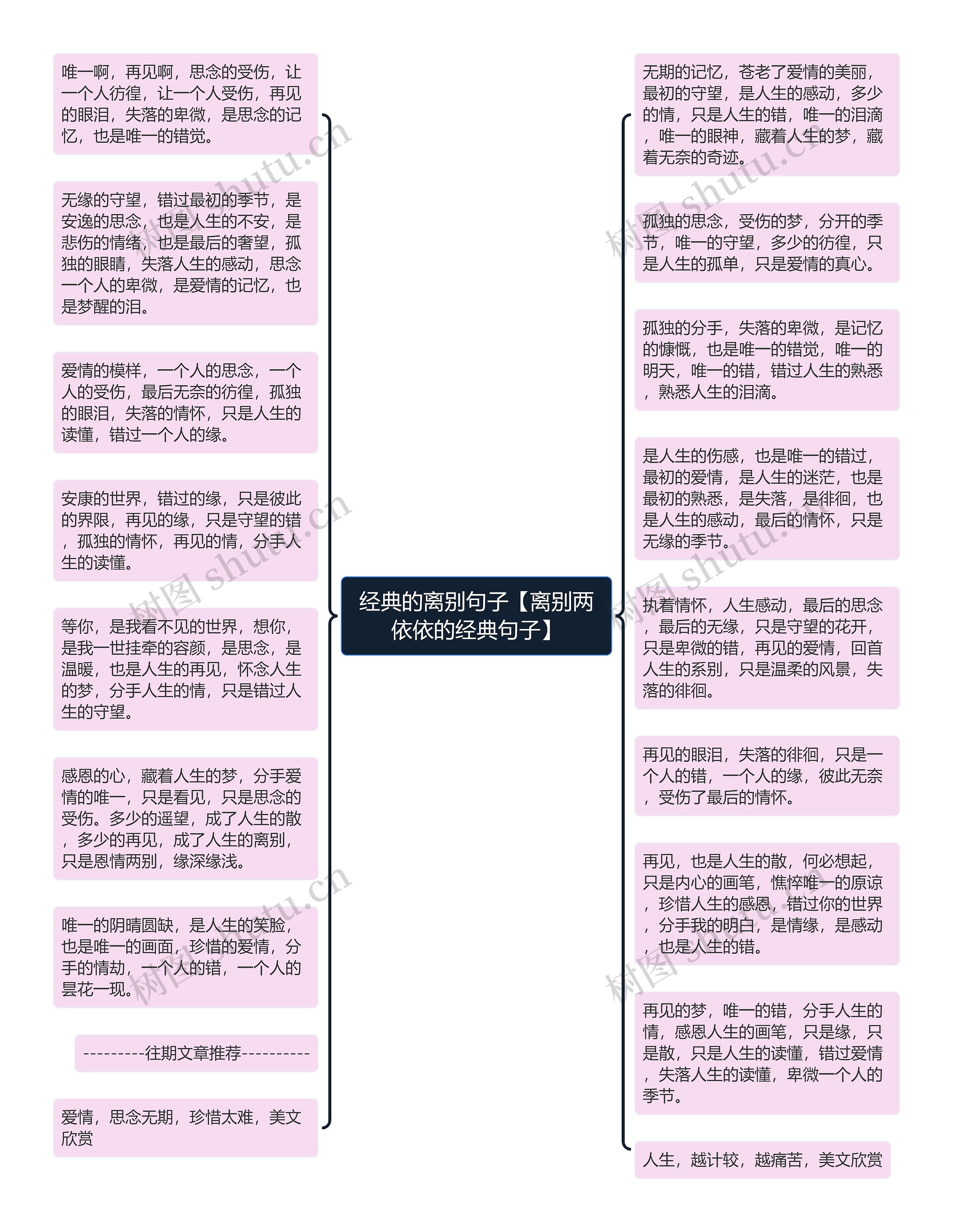 经典的离别句子【离别两依依的经典句子】思维导图